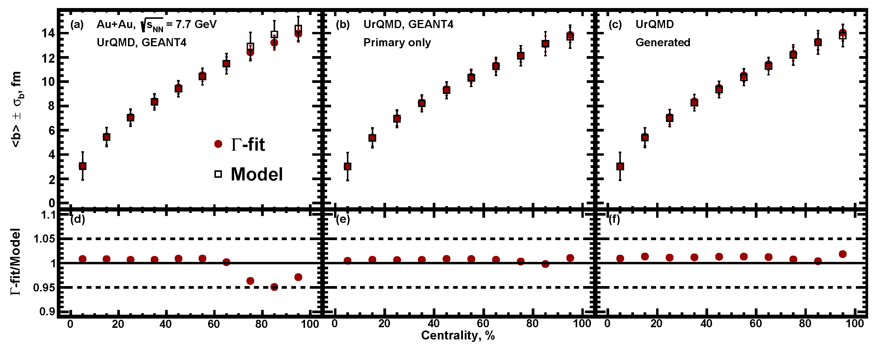 Particles 04 00024 g016 Particles 04 00024 g016