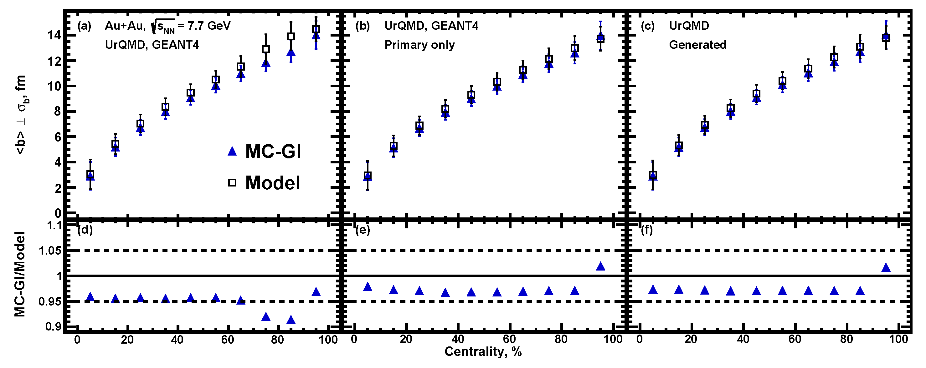 Particles 04 00024 g017 Particles 04 00024 g017