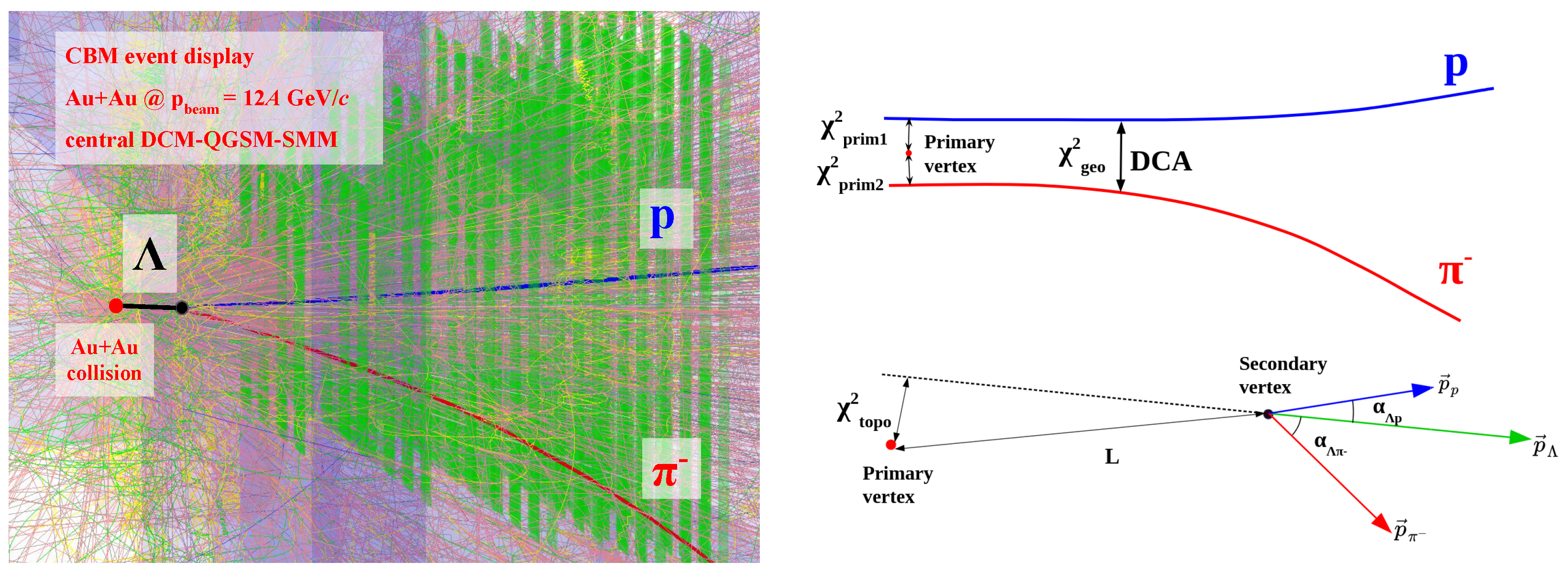 Particles 04 00025 g001 Particles 04 00025 g001
