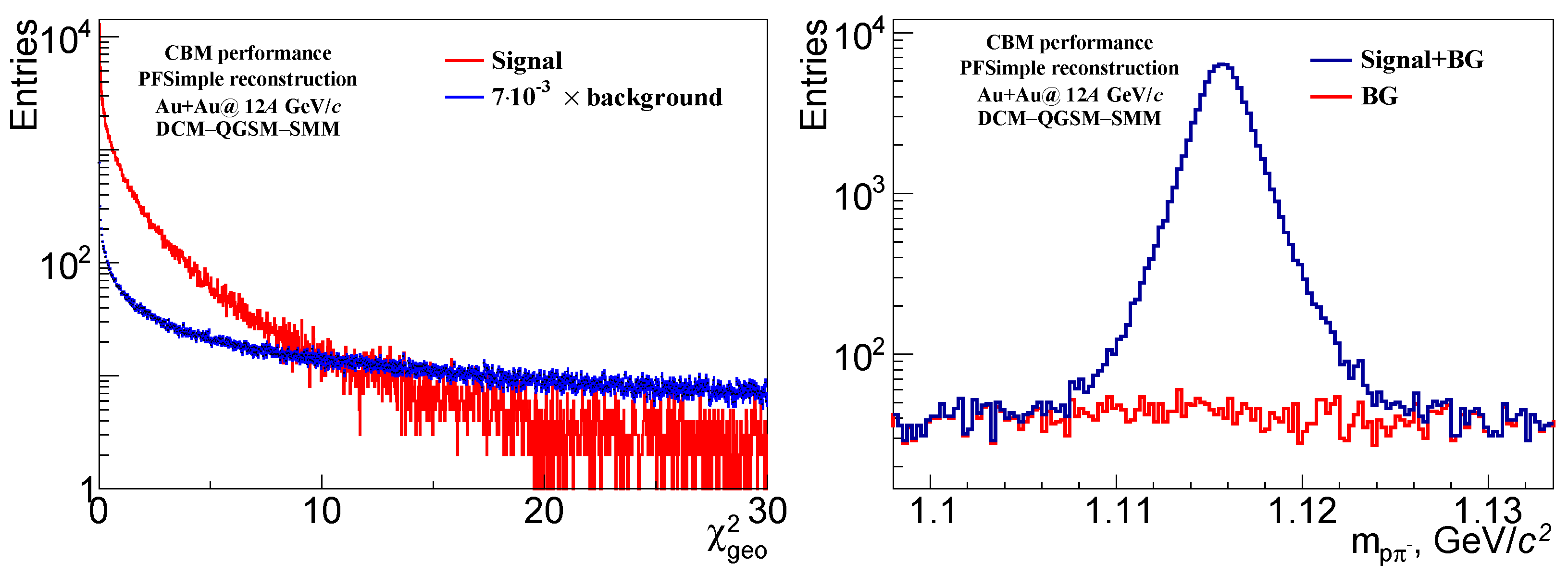 Particles 04 00025 g002 Particles 04 00025 g002