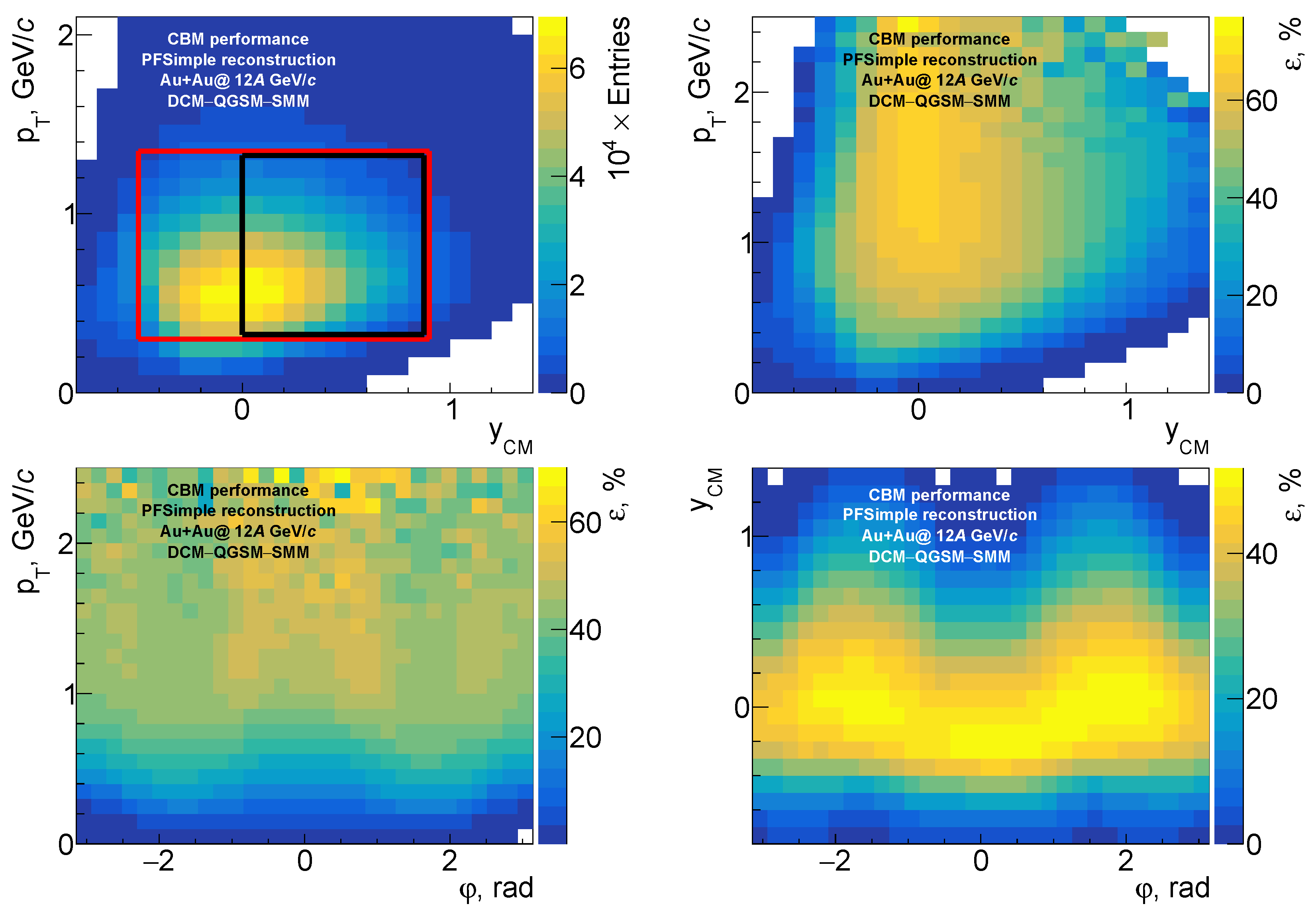 Particles 04 00025 g003 Particles 04 00025 g003