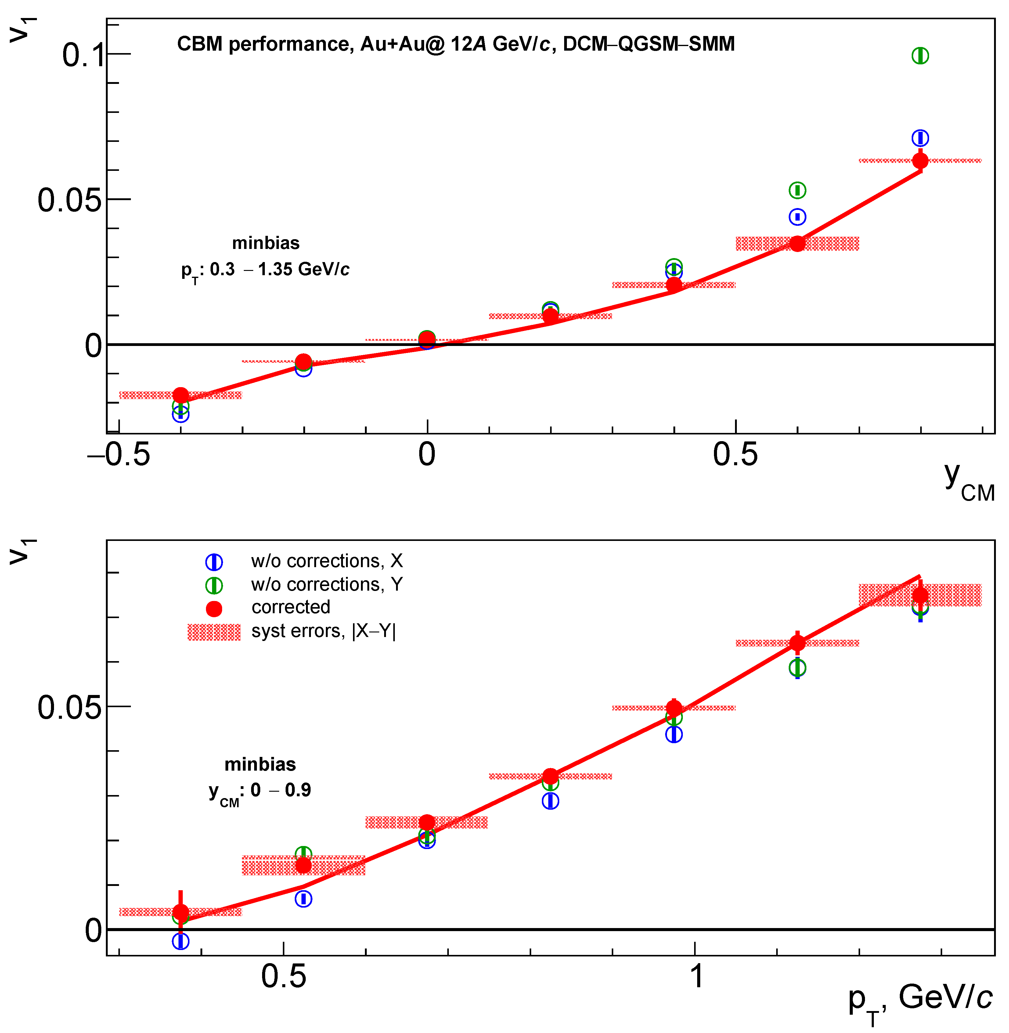 Particles 04 00025 g005a Particles 04 00025 g005a