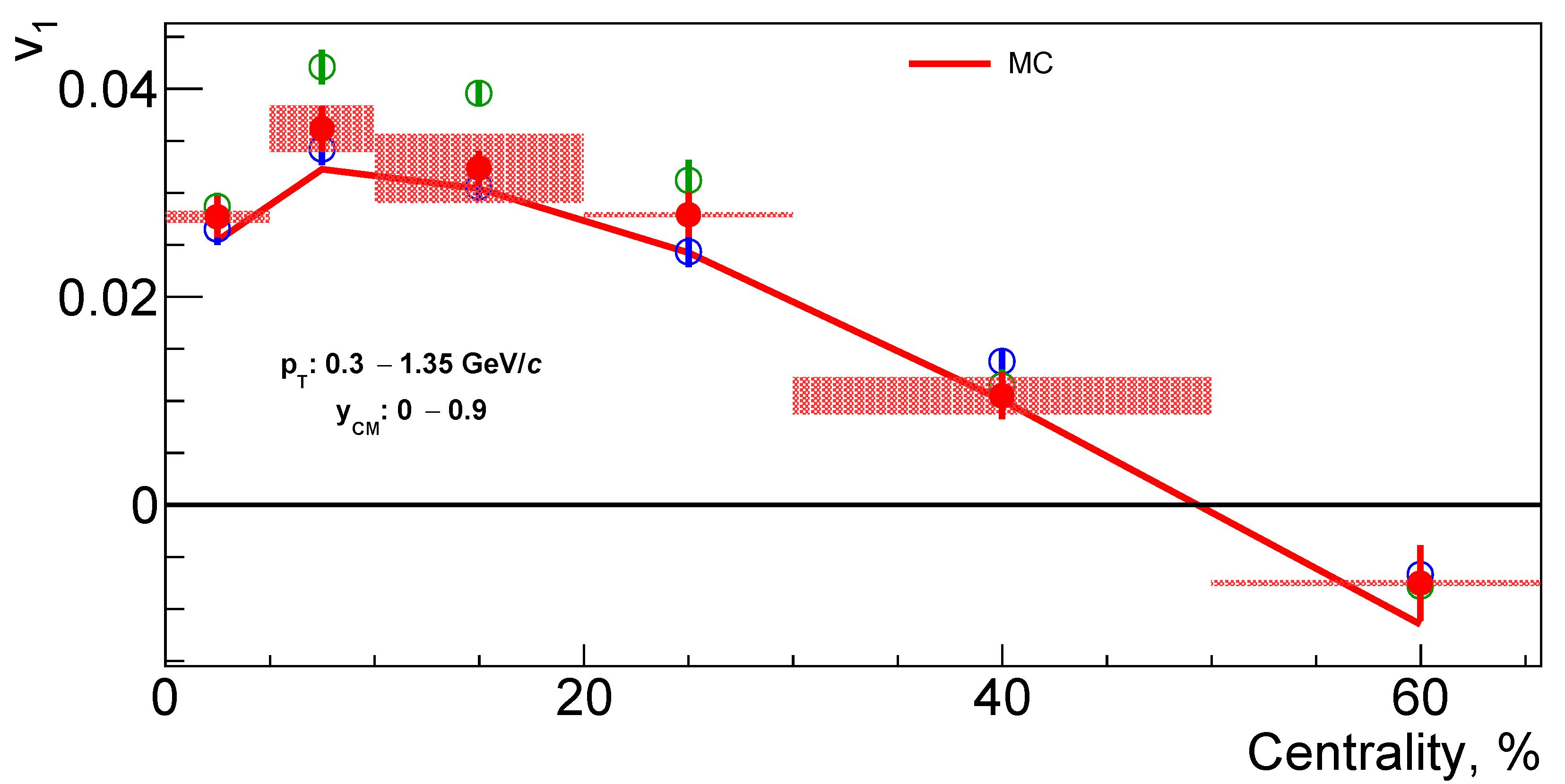 Particles 04 00025 g005b Particles 04 00025 g005b