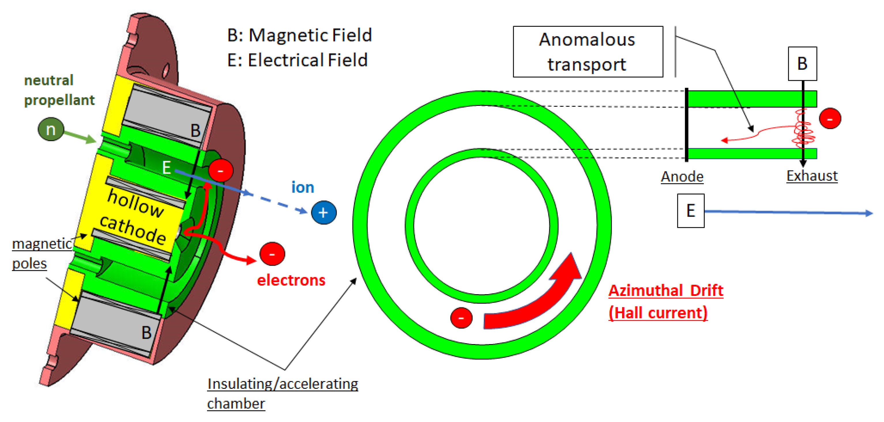 Particles 04 00026 g001