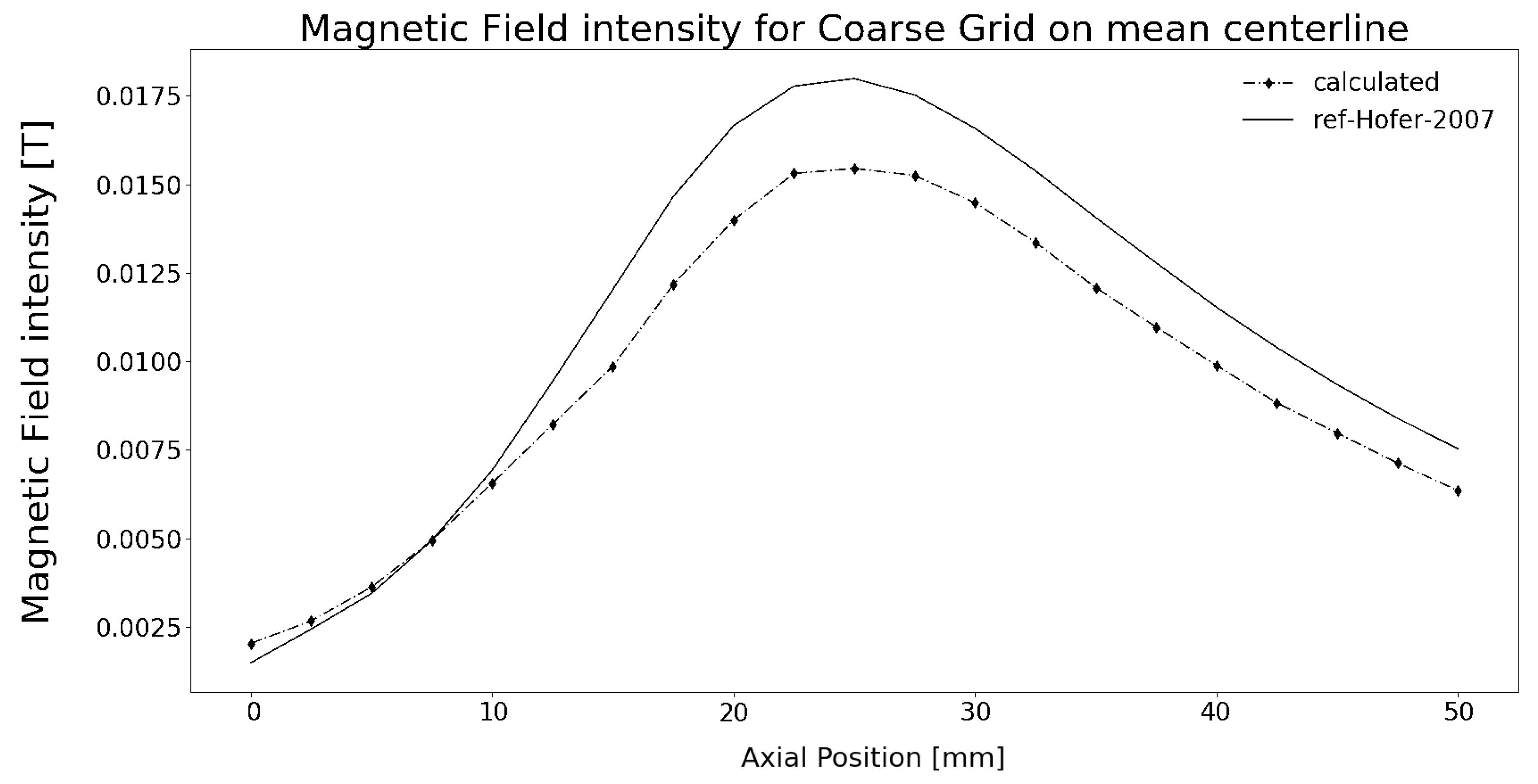 Particles 04 00026 g009
