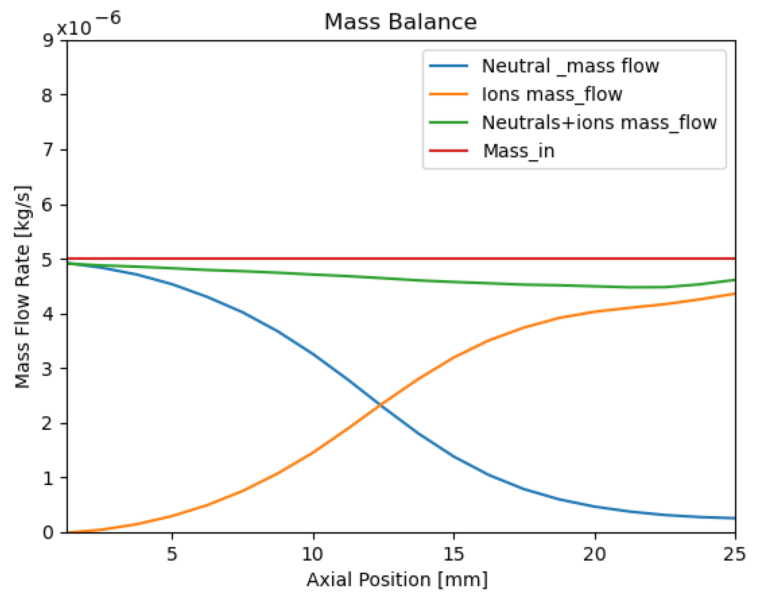 Particles 04 00026 g012