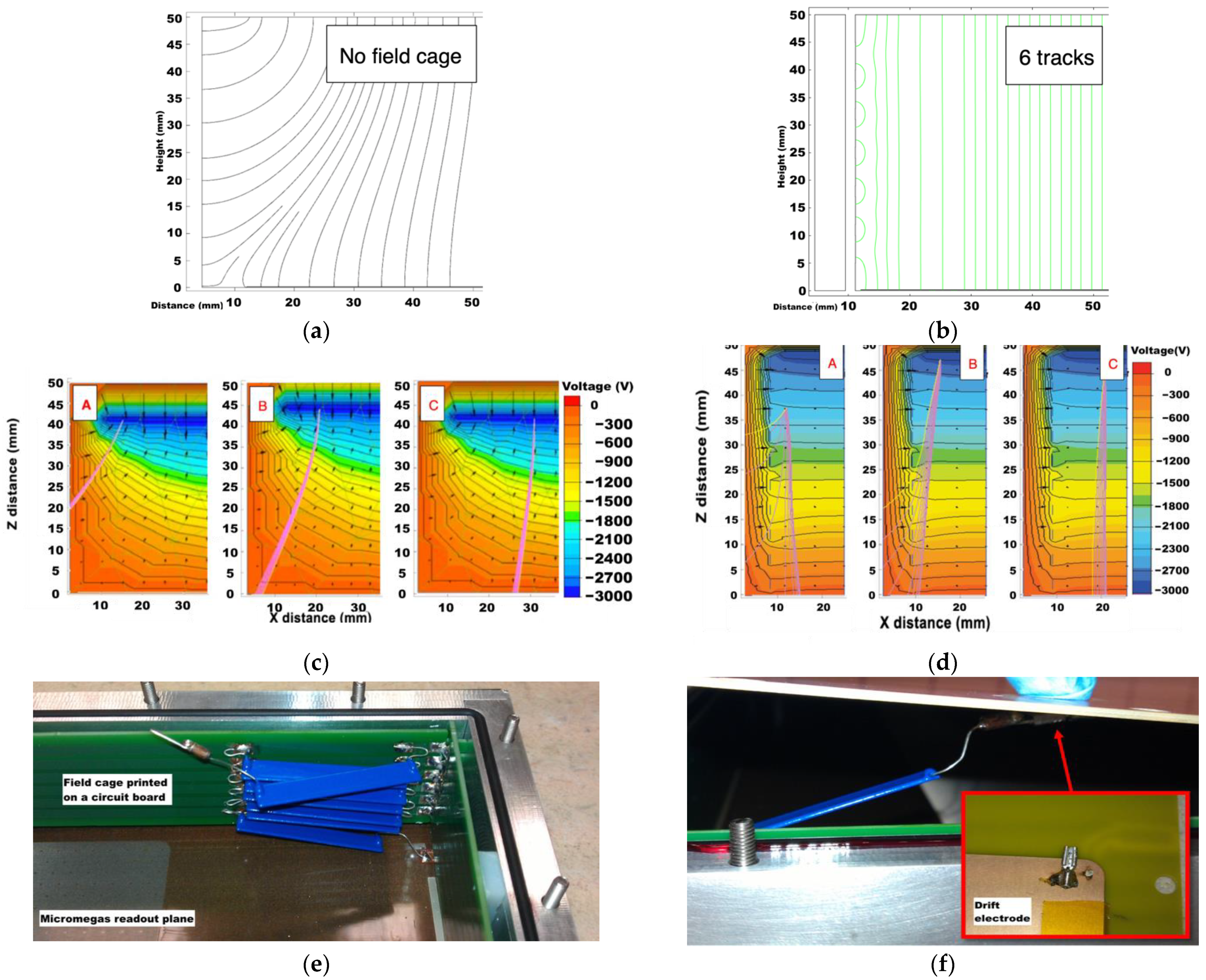 Particles 04 00028 g002 550