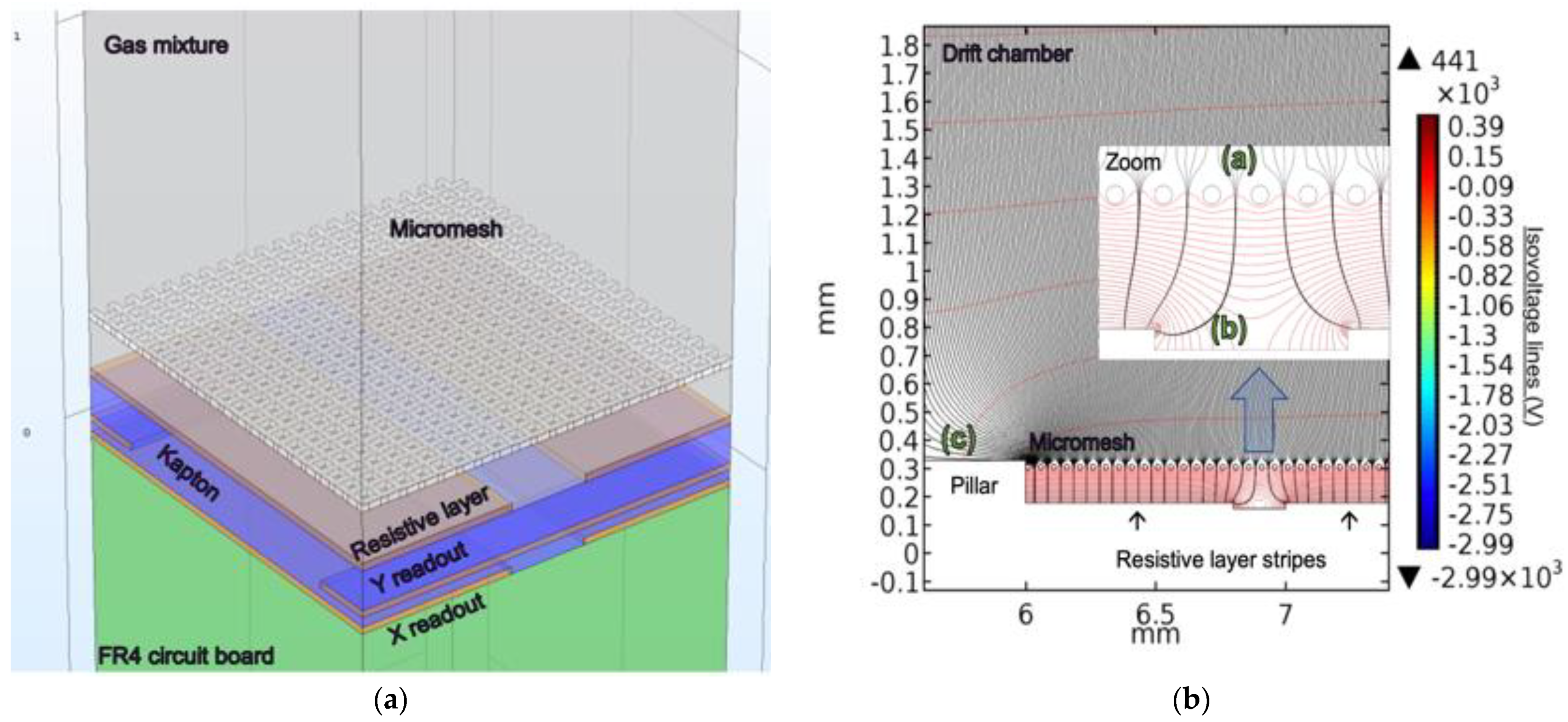 Particles 04 00028 g003 550