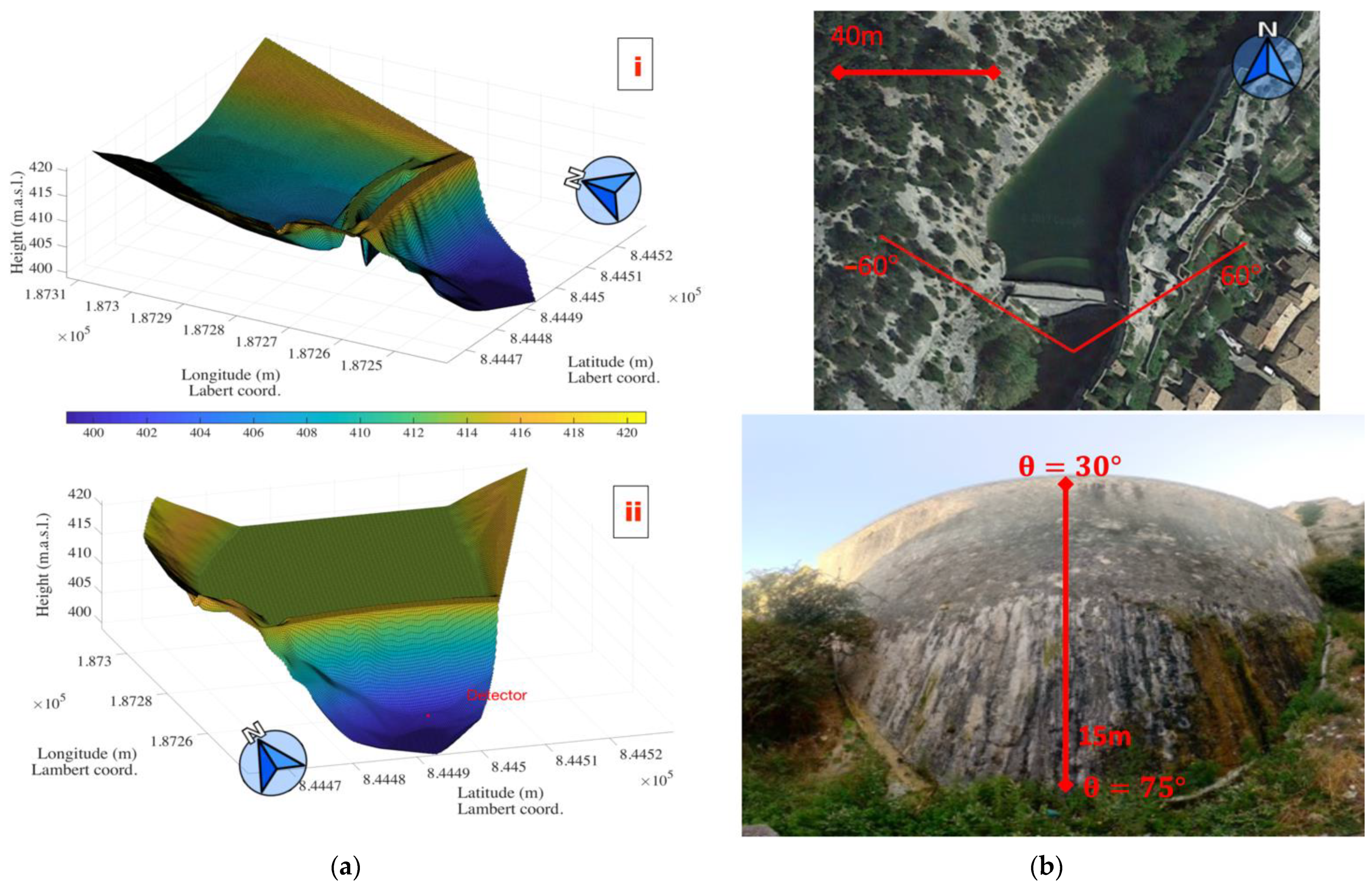 Particles 04 00028 g004 550