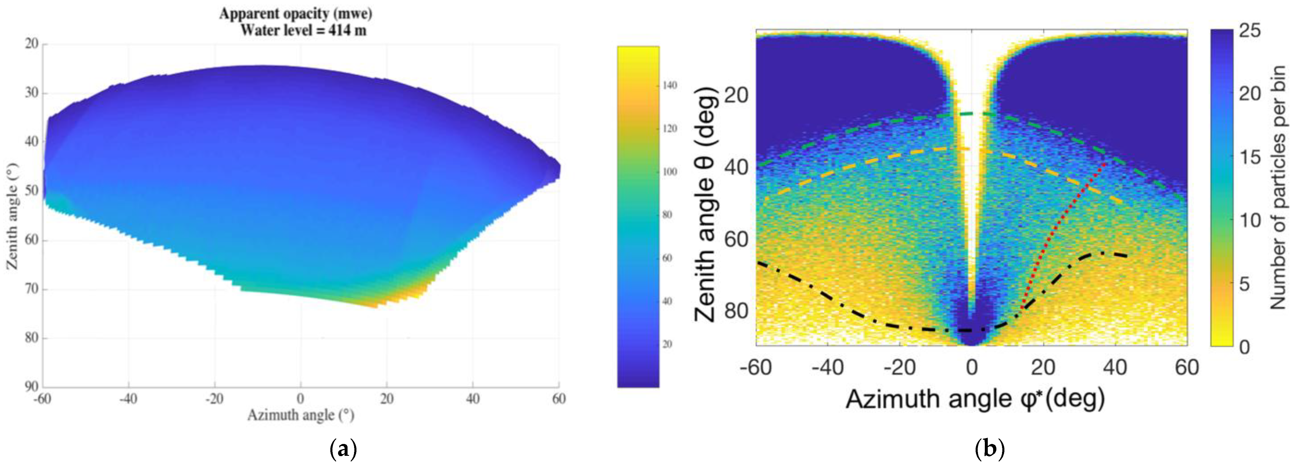 Particles 04 00028 g005 550
