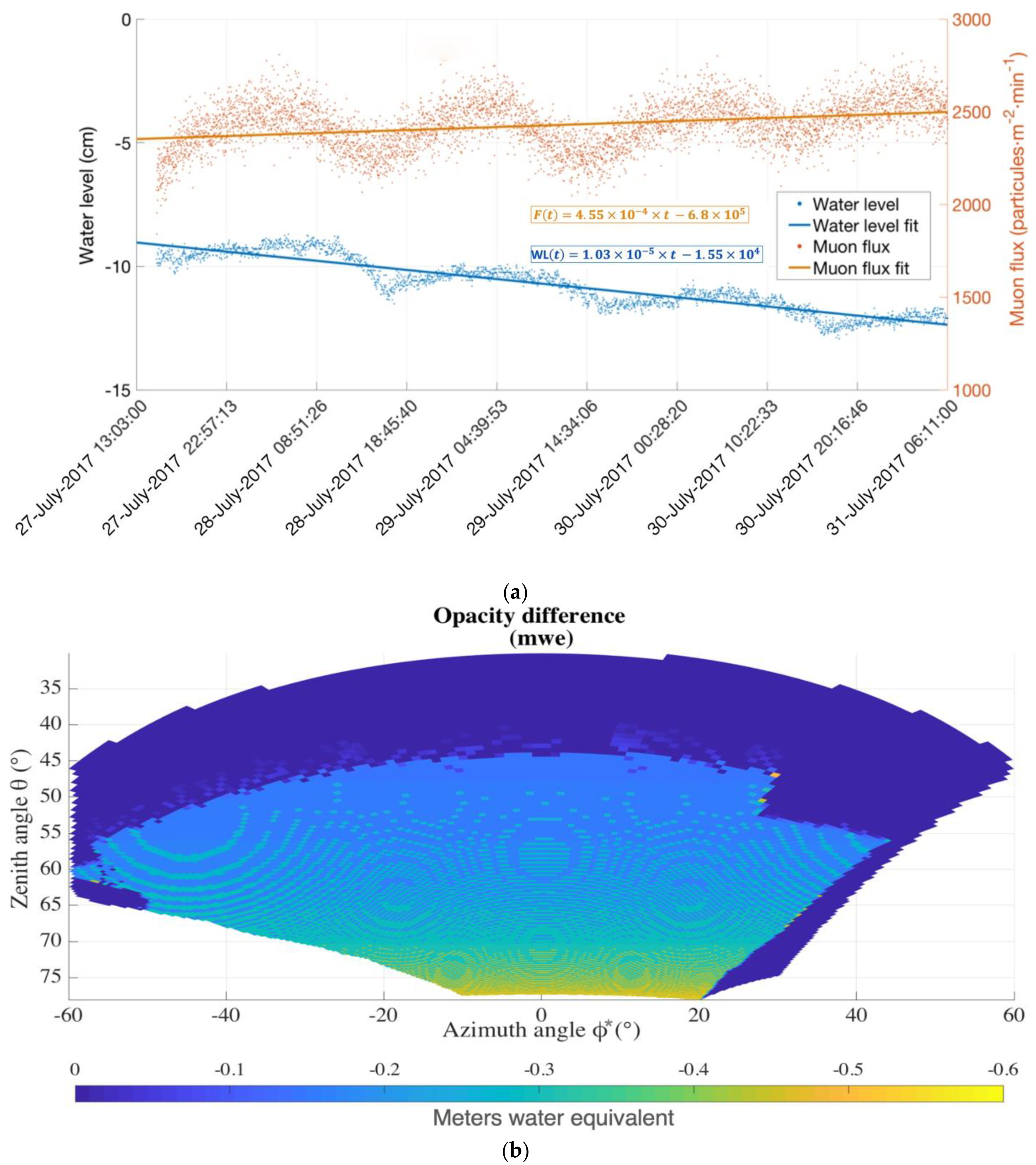 Particles 04 00028 g006 550