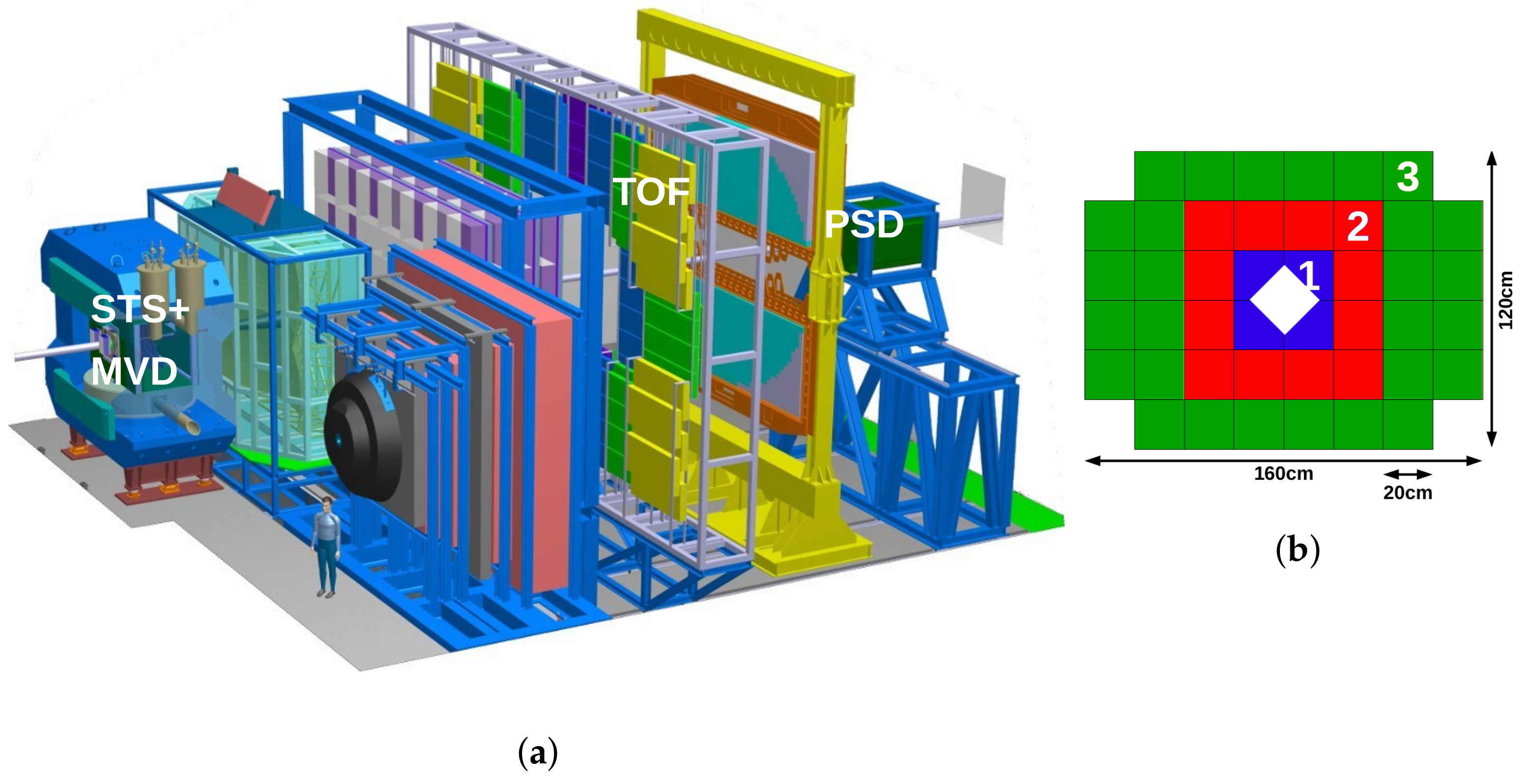 Particles 04 00030 g001 550
