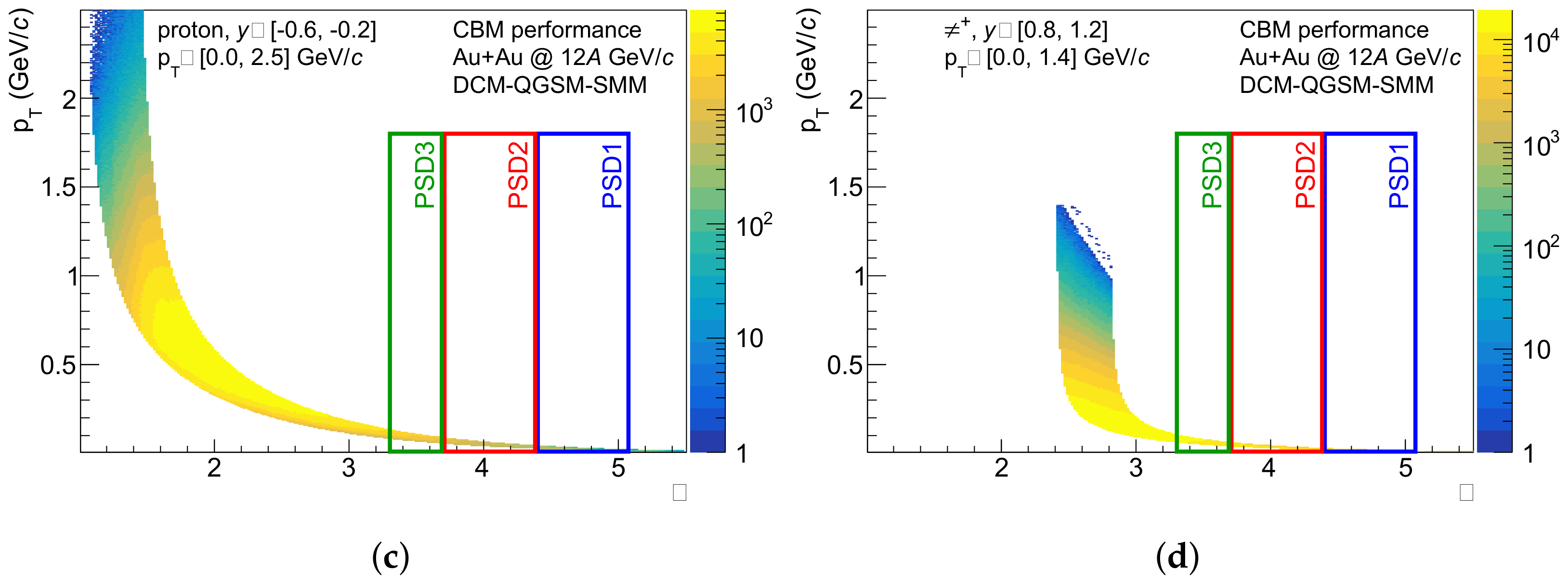 Particles 04 00030 g002b 550