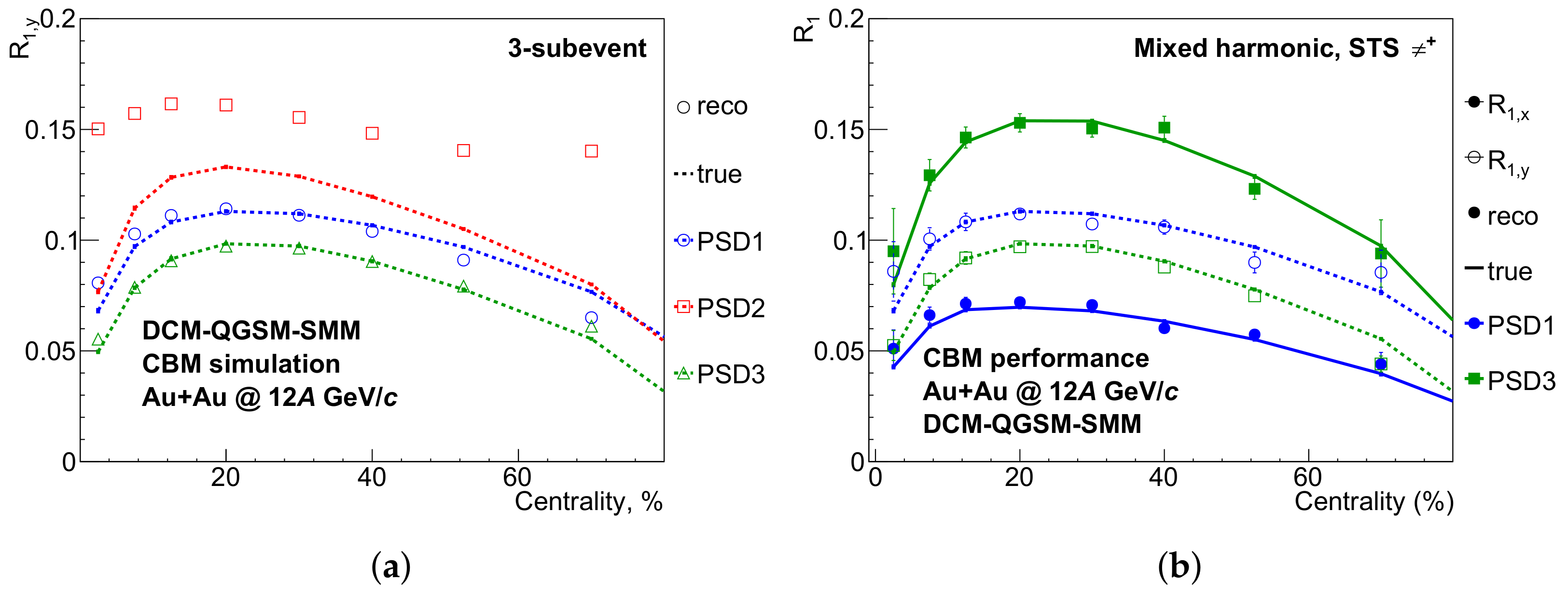 Particles 04 00030 g003 550
