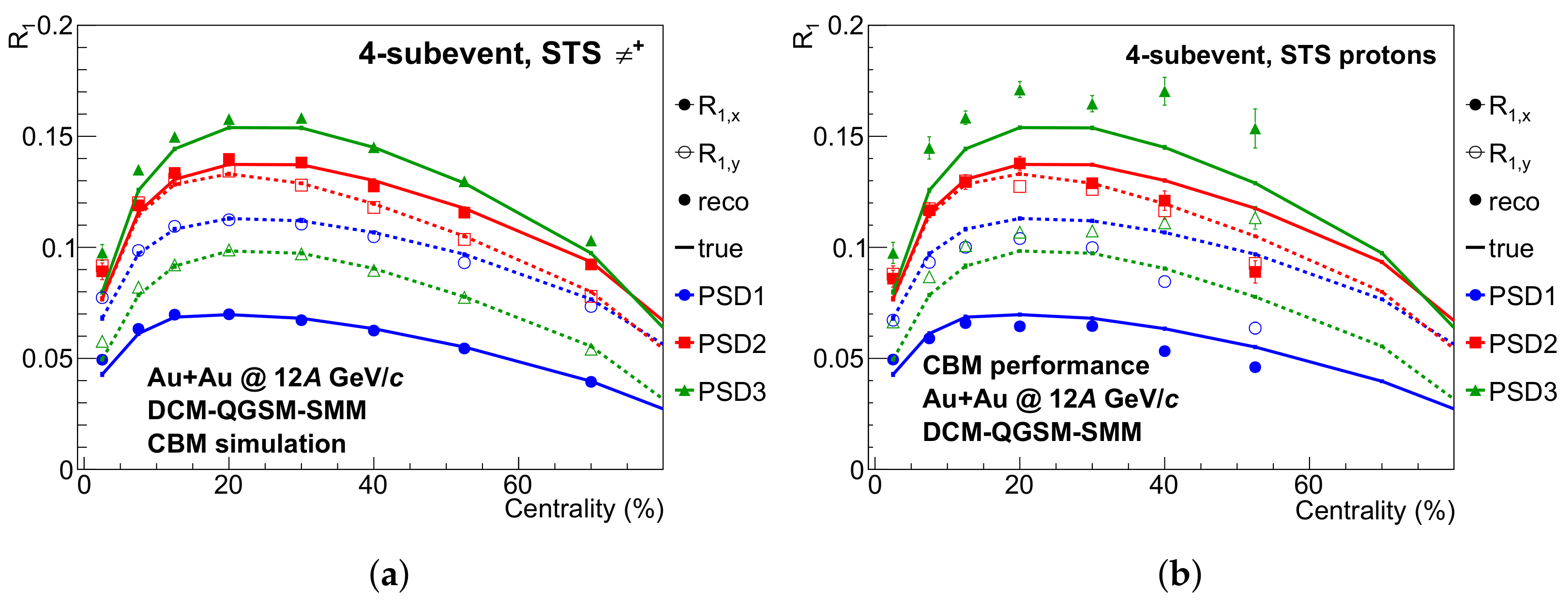 Particles 04 00030 g004 550