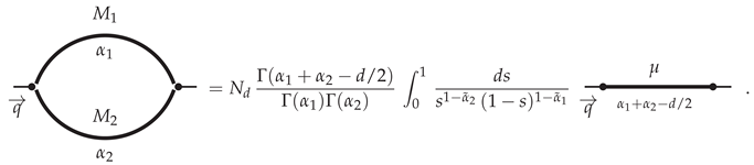 Particles 04 00031 i033