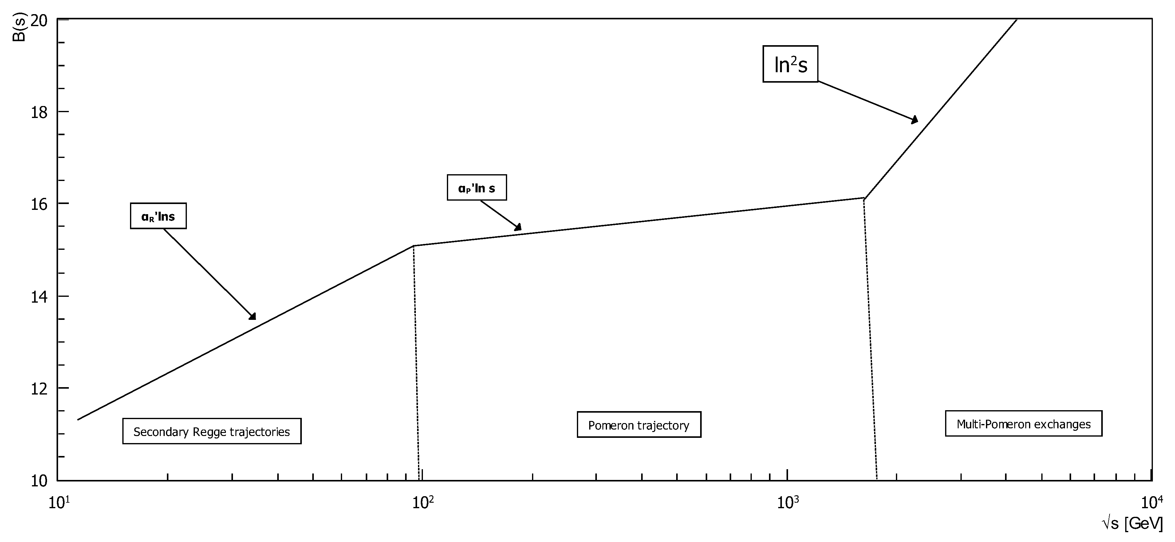 Particles 04 00033 g001 550