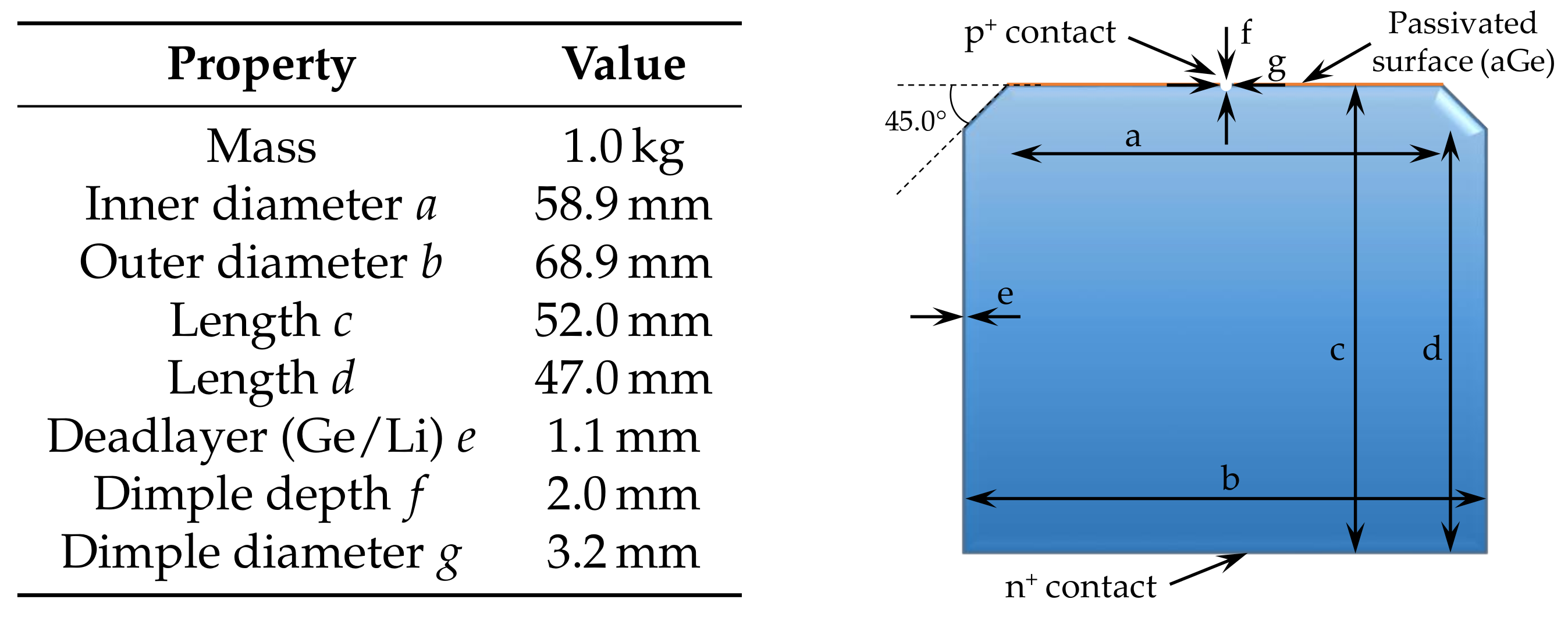 Particles 04 00036 g001 550