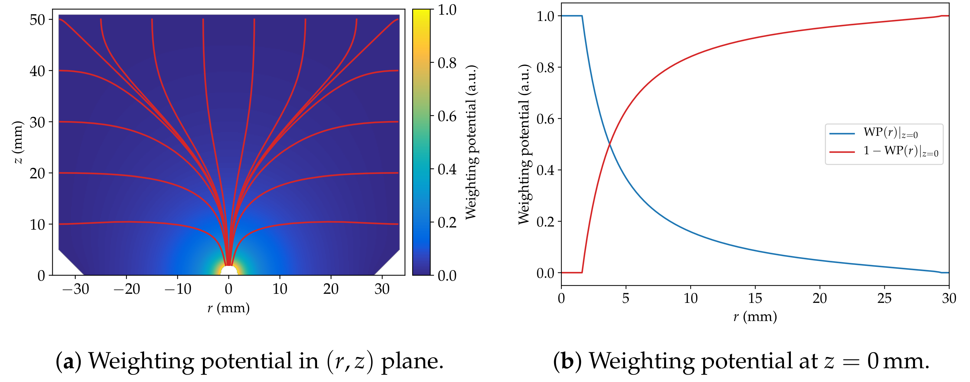 Particles 04 00036 g002 550