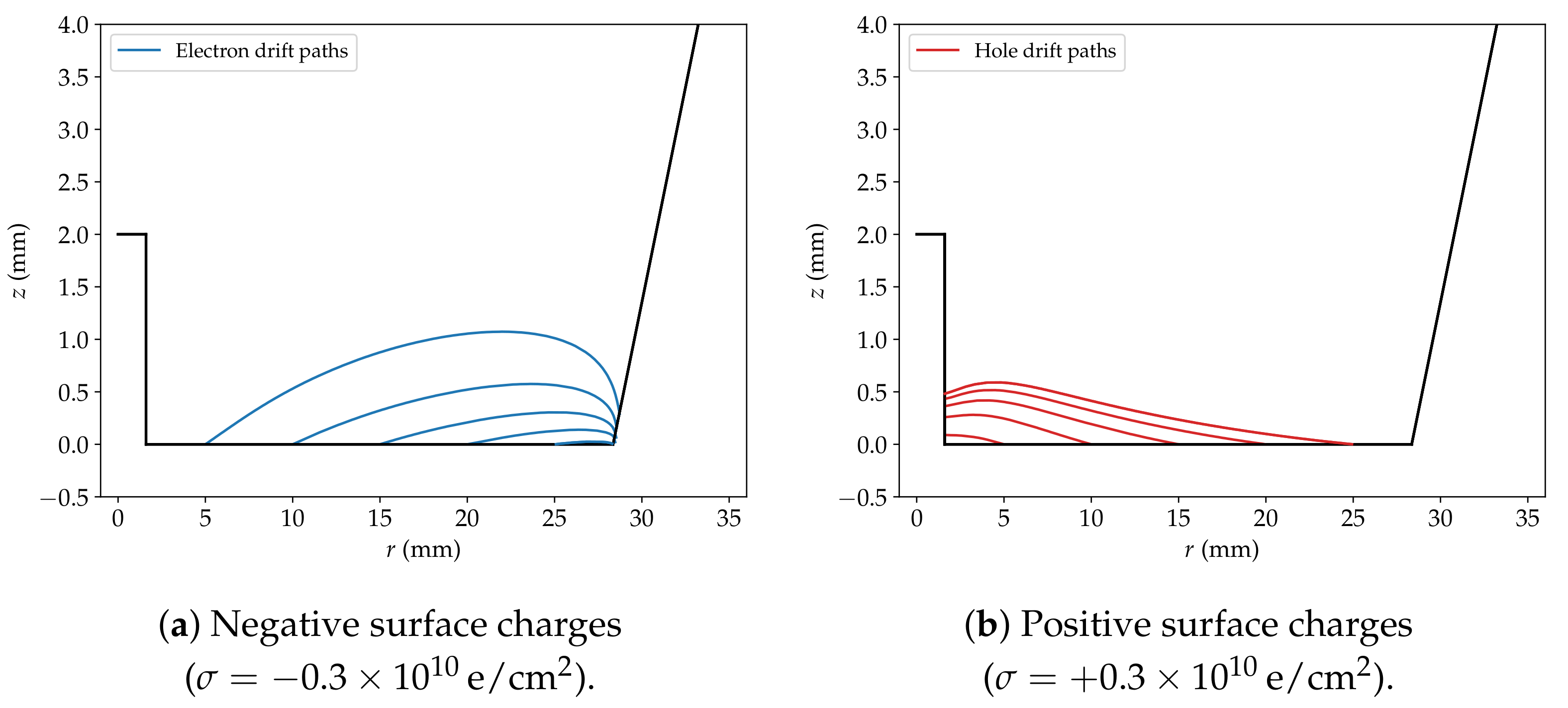 Particles 04 00036 g004 550