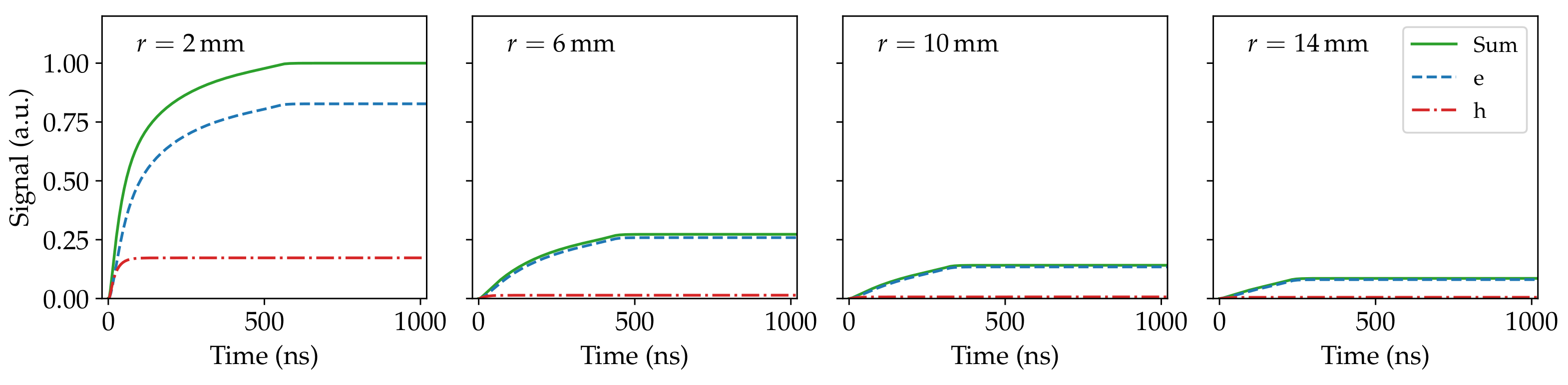 Particles 04 00036 g005 550