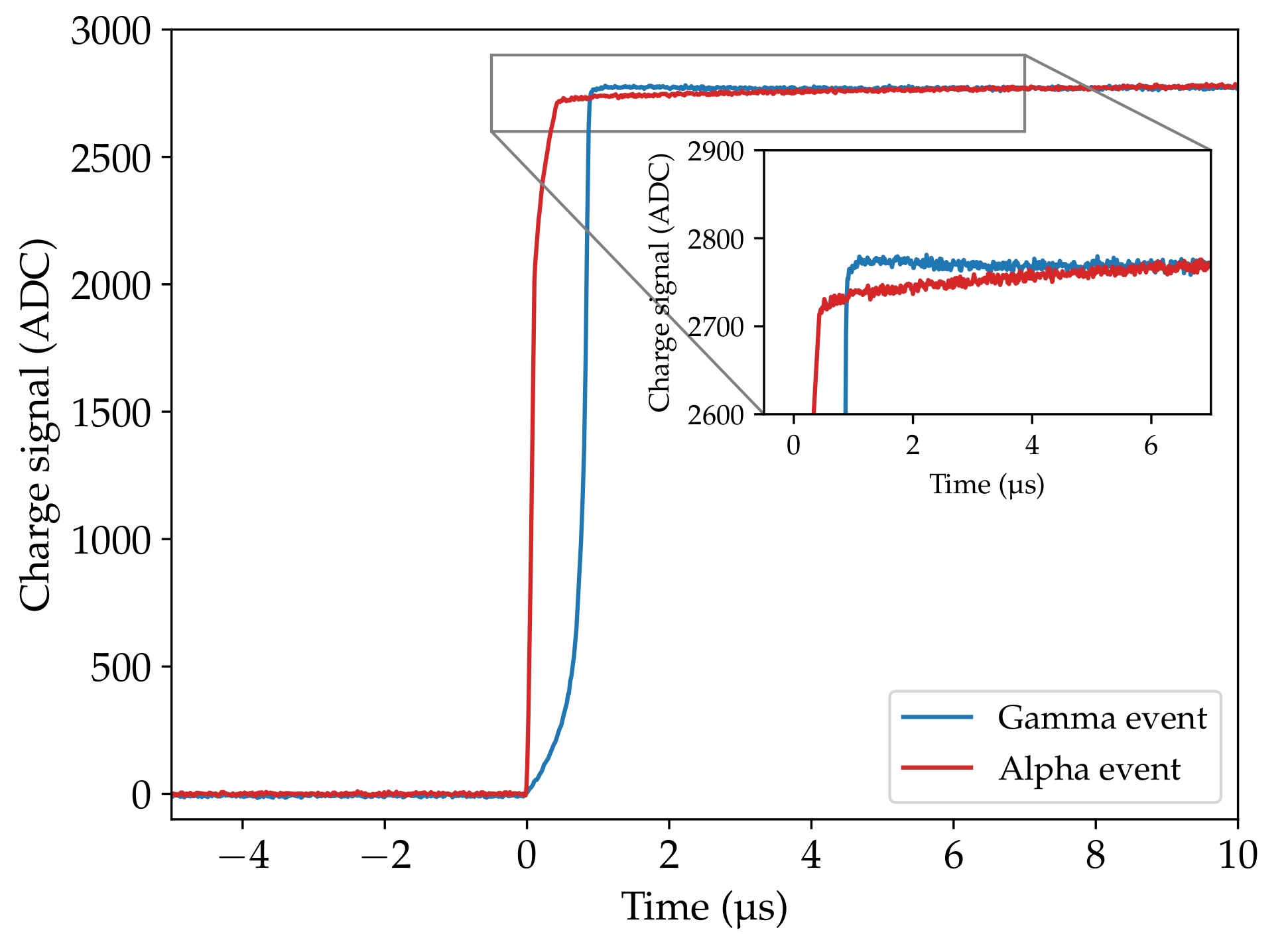 Particles 04 00036 g006 550