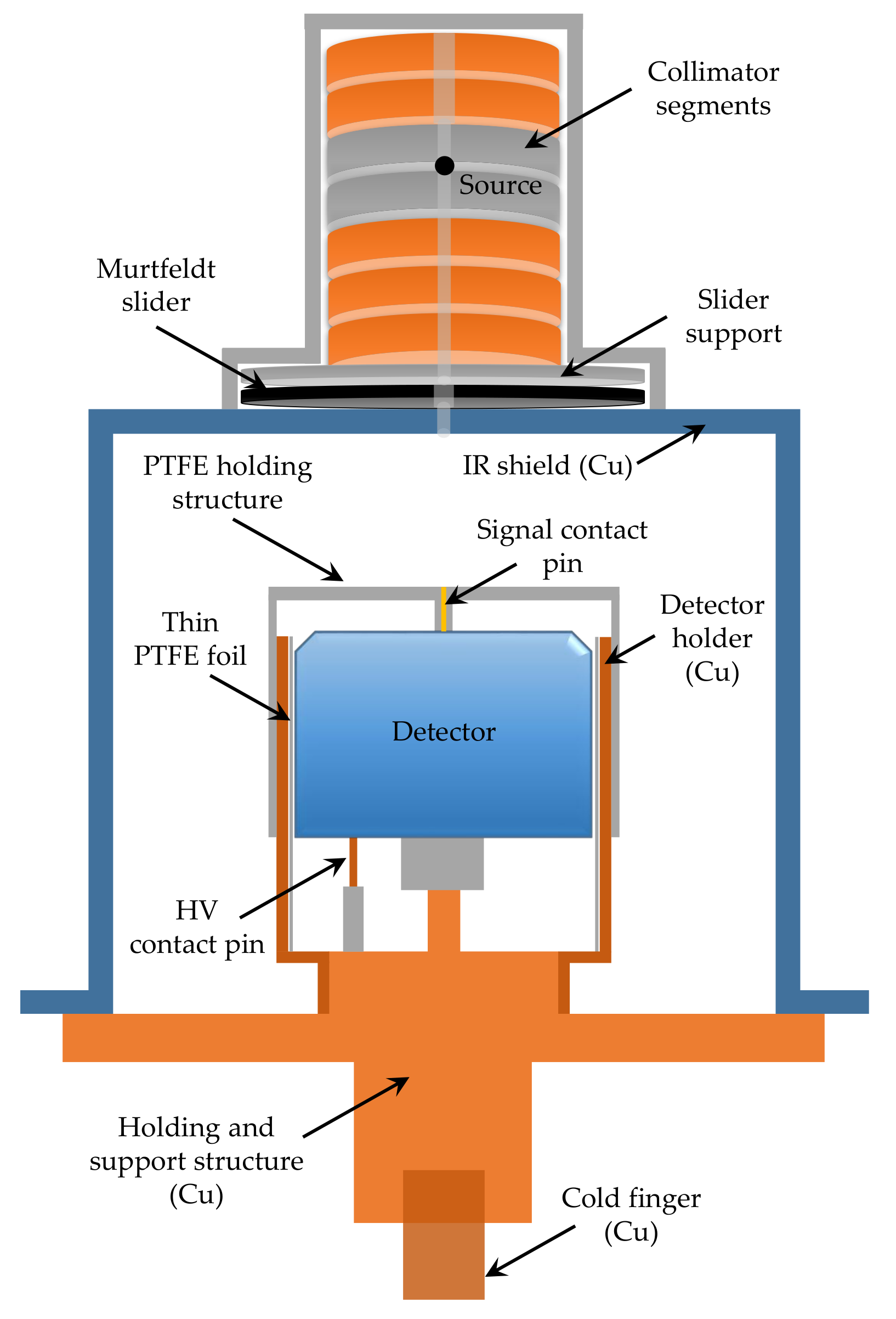 Particles 04 00036 g007 550
