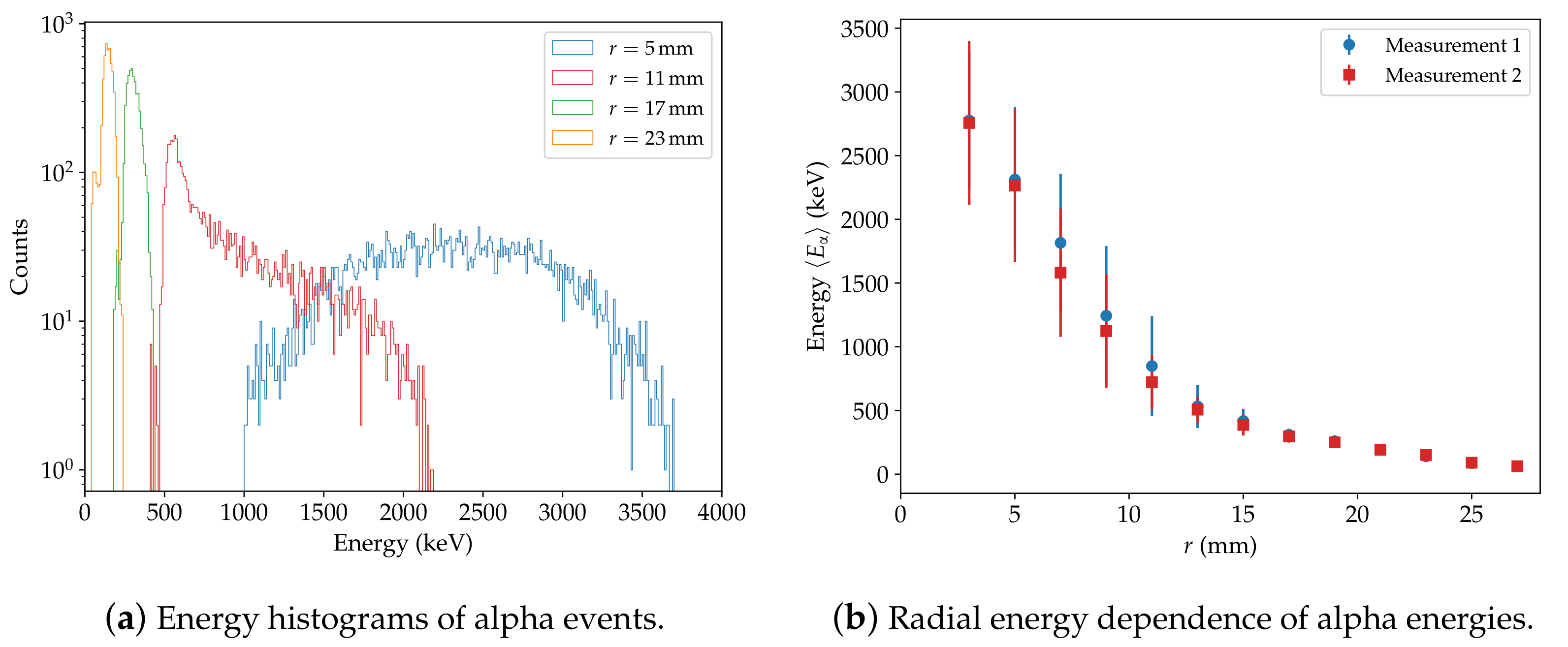 Particles 04 00036 g009 550