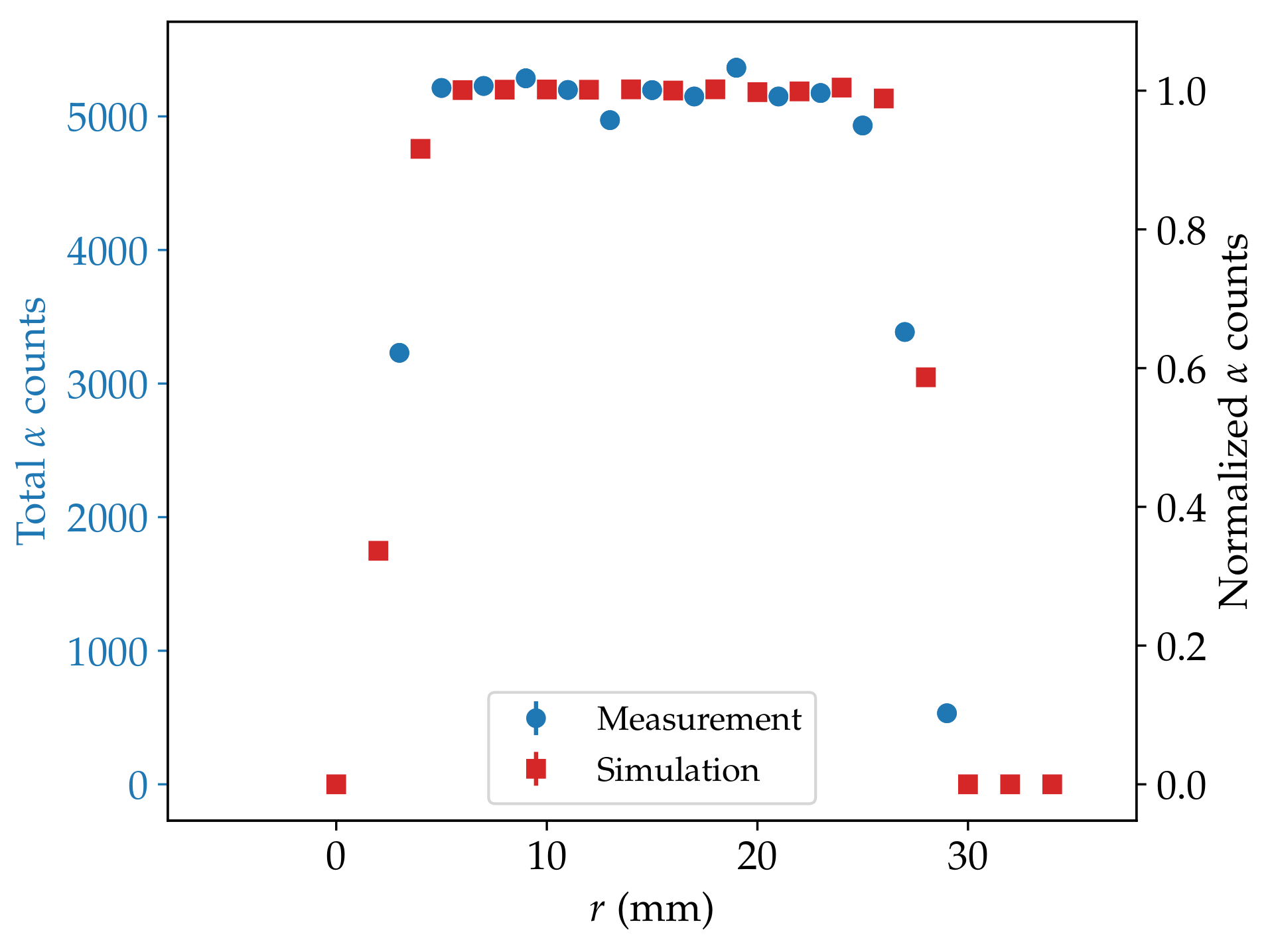 Particles 04 00036 g010 550