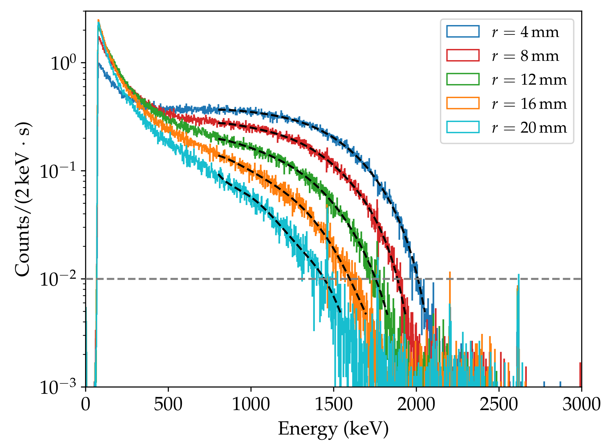 Particles 04 00036 g013 550