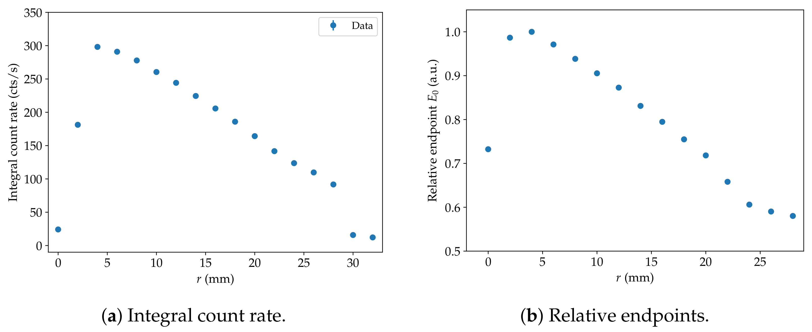 Particles 04 00036 g014 550