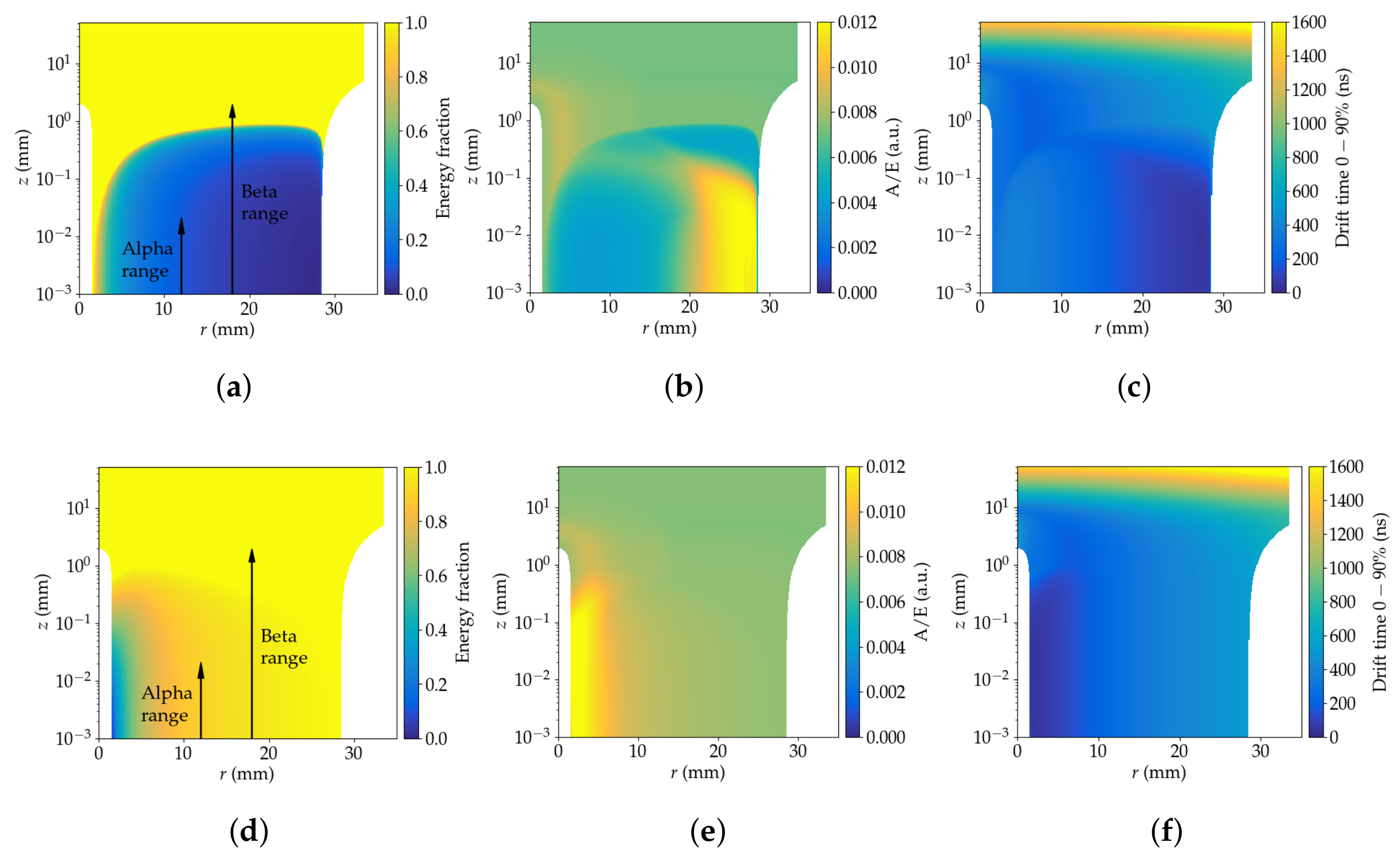 Particles 04 00036 g016 550