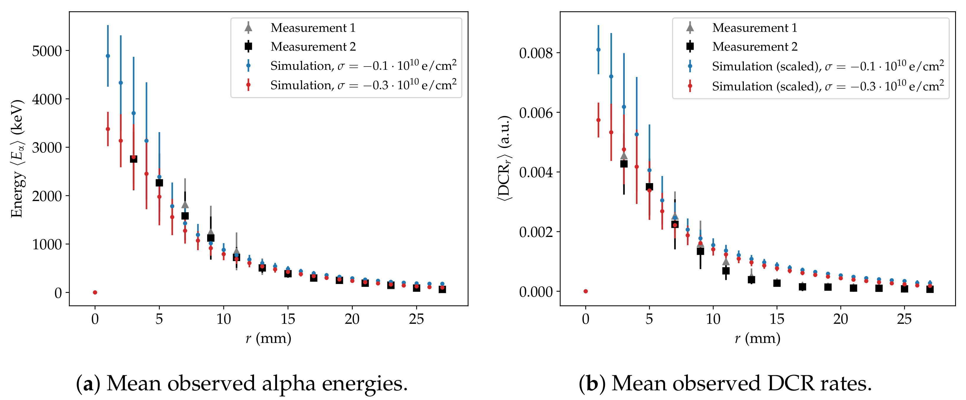 Particles 04 00036 g019 550