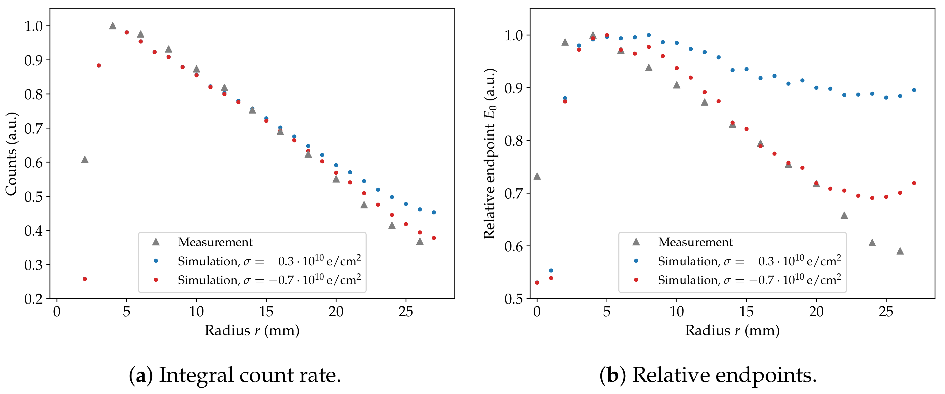 Particles 04 00036 g021 550