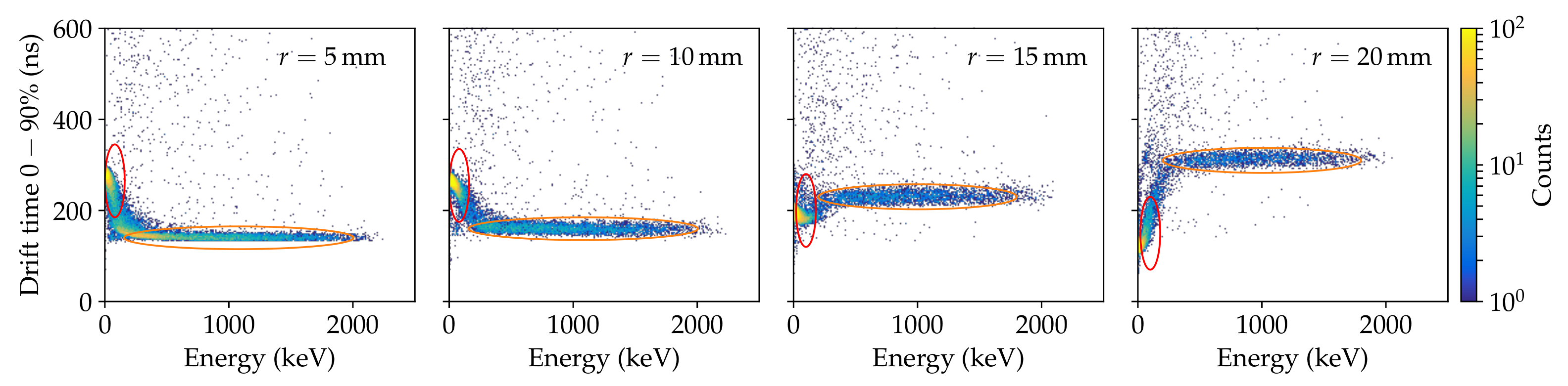 Particles 04 00036 g022 550