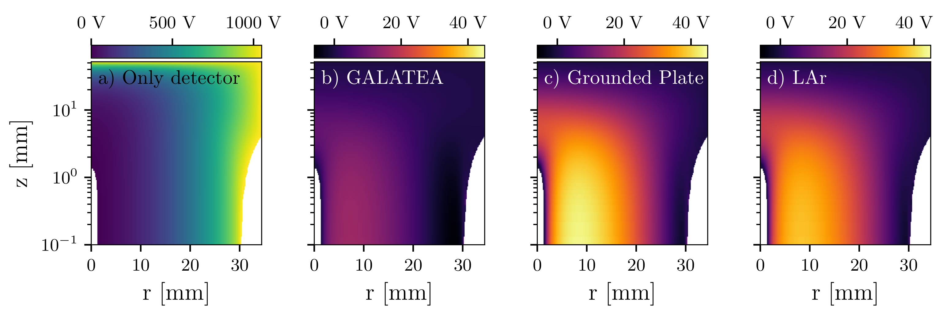 Particles 04 00036 g023 550
