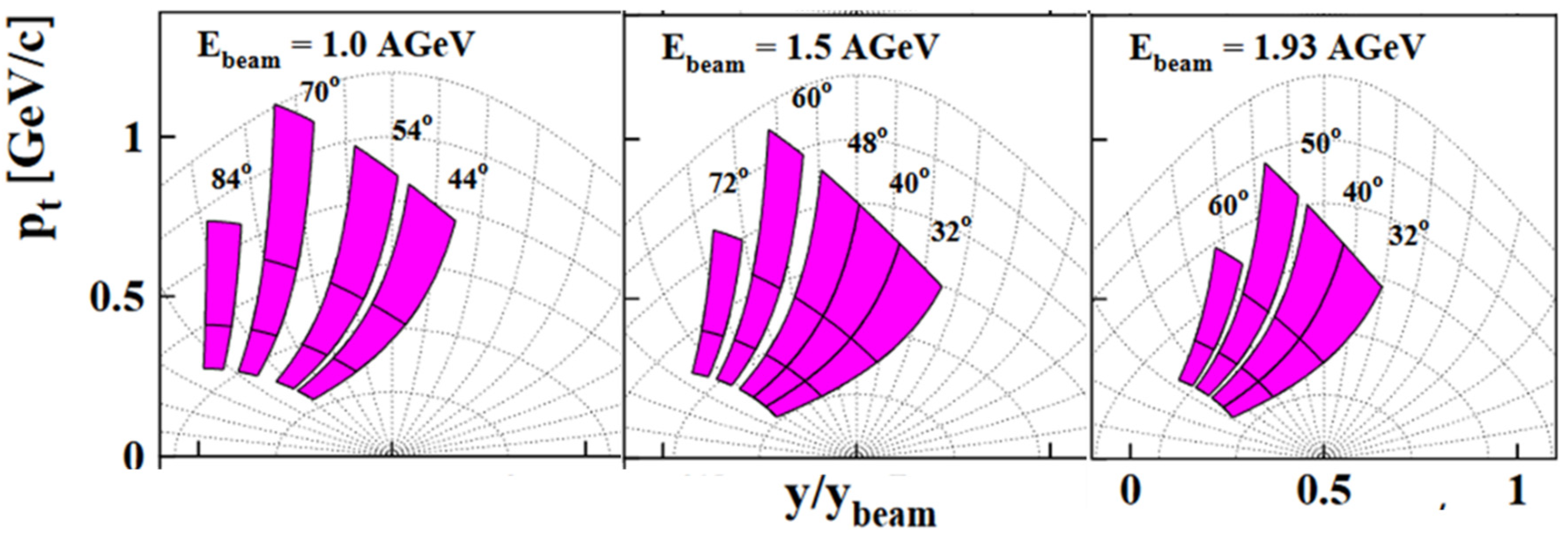 Particles 05 00003 g002 Particles 05 00003 g002