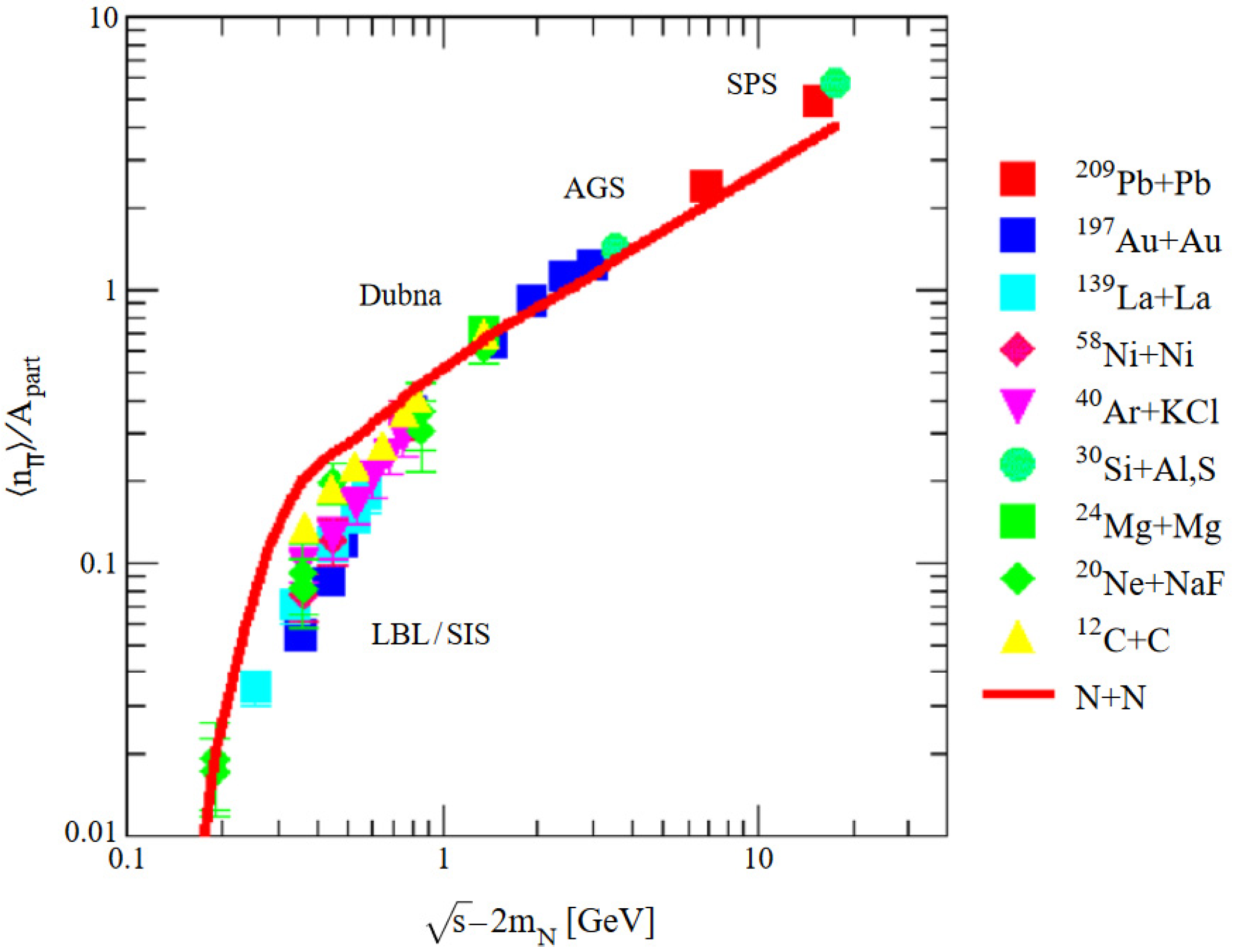 Particles 05 00003 g003 Particles 05 00003 g003