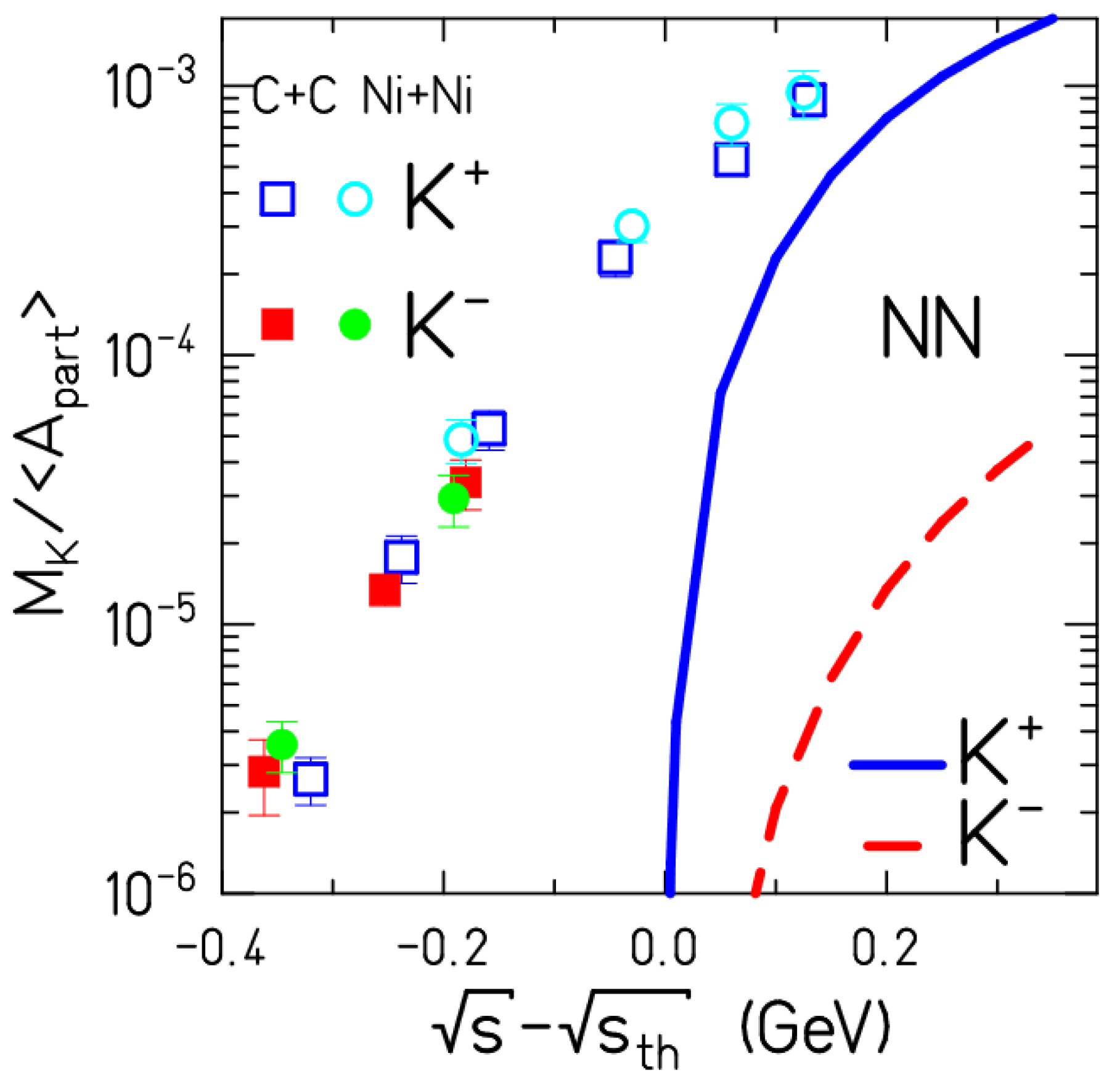 Particles 05 00003 g007 Particles 05 00003 g007