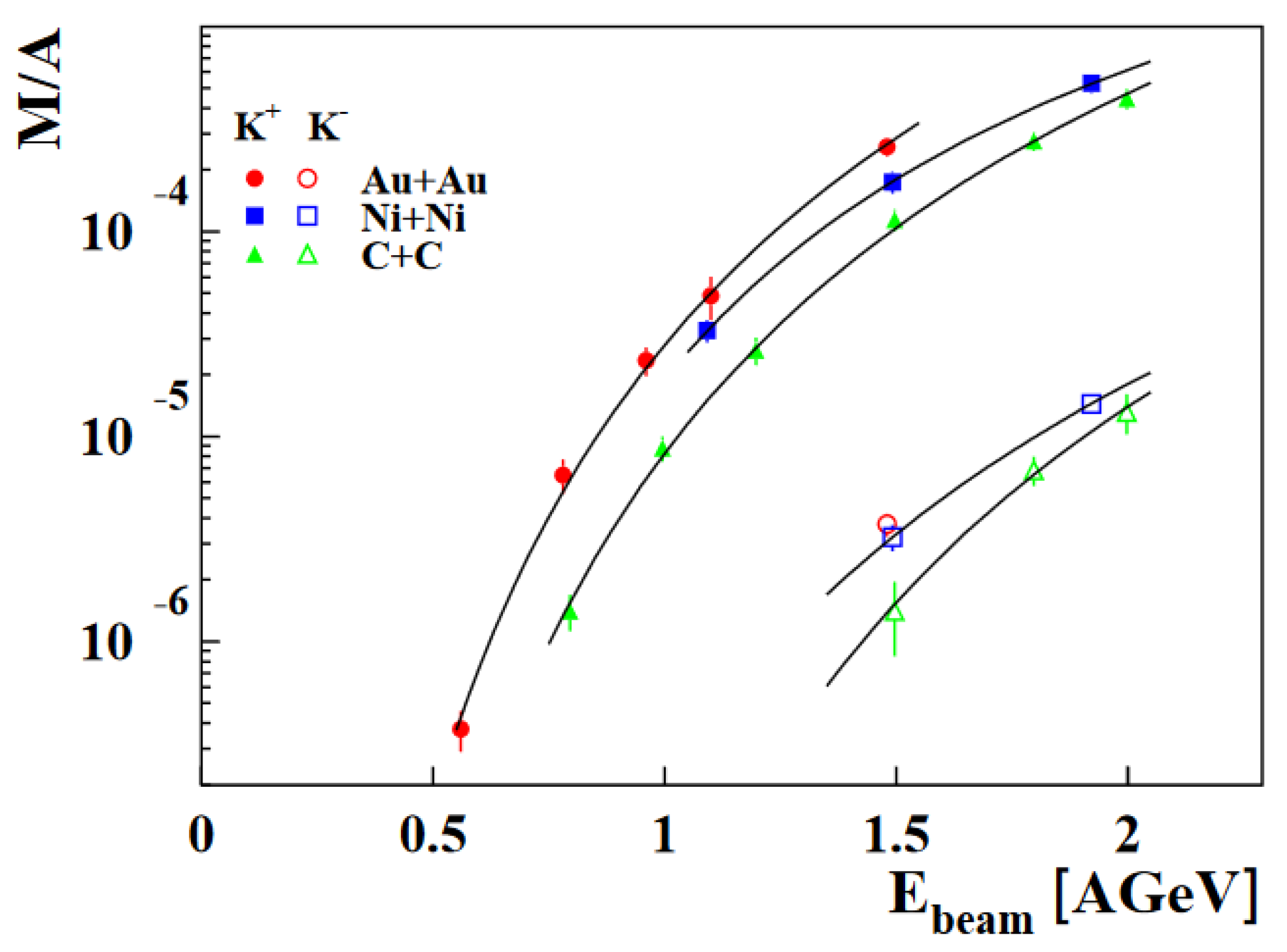 Particles 05 00003 g009 Particles 05 00003 g009