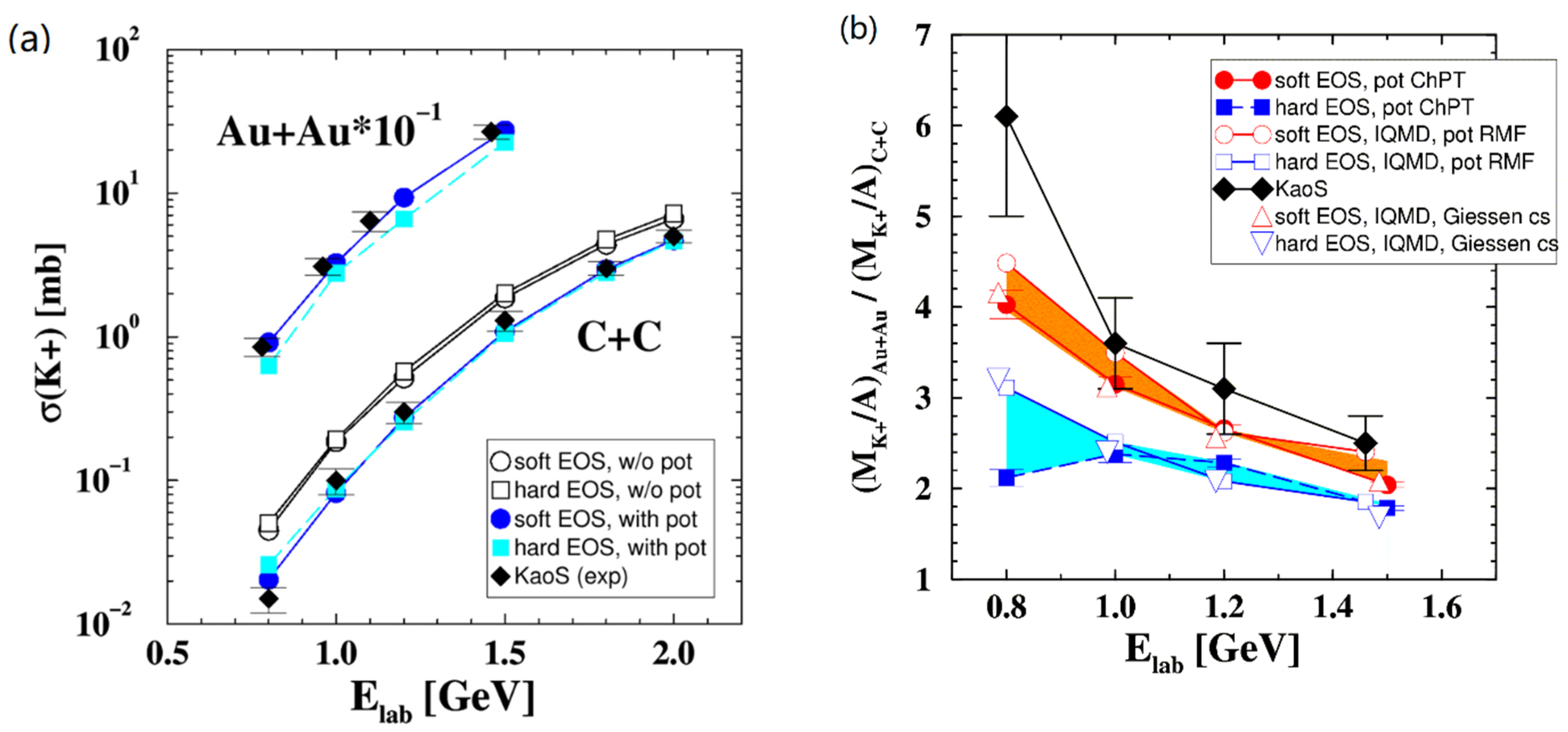 Particles 05 00003 g014 Particles 05 00003 g014