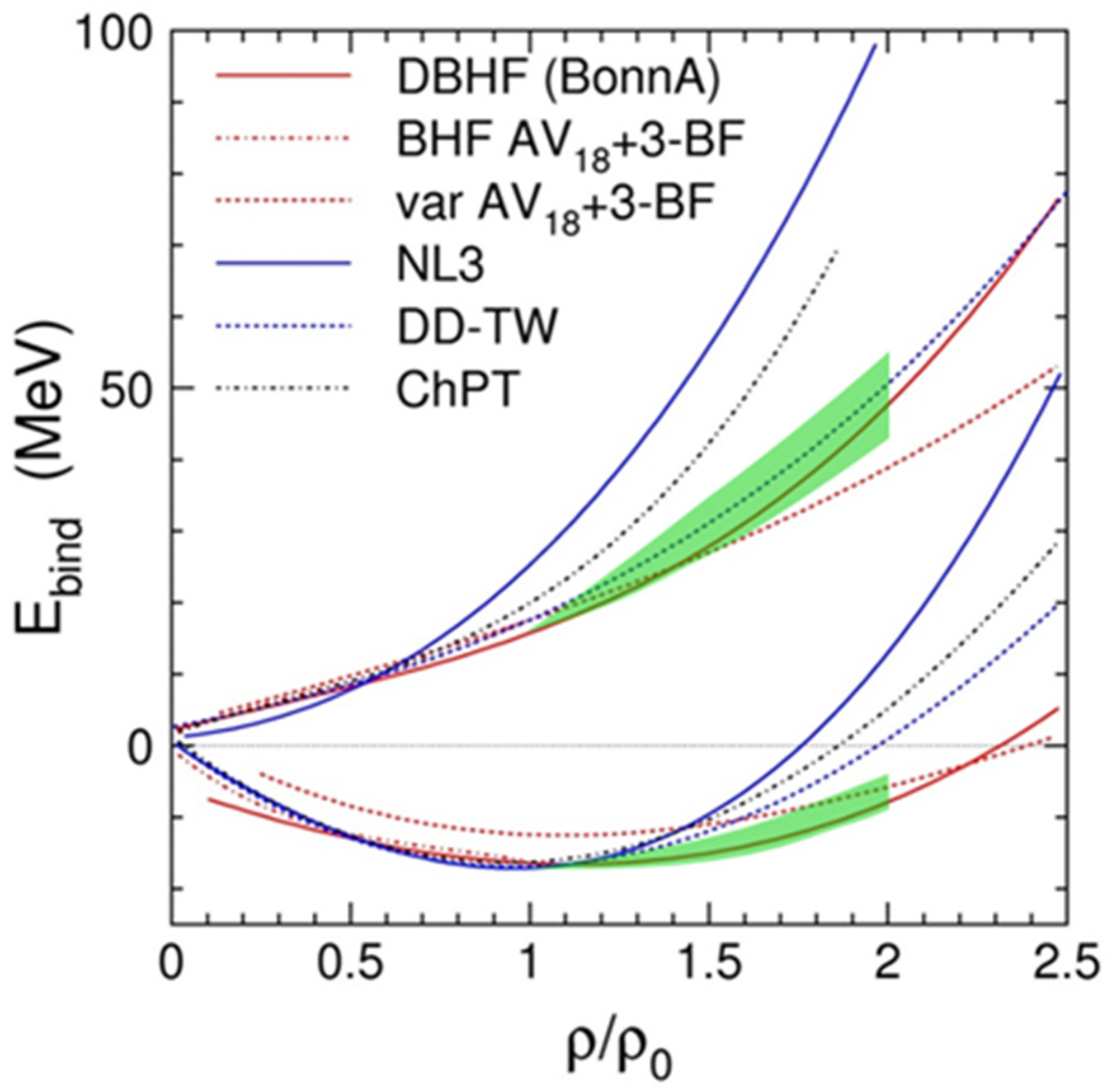 Particles 05 00003 g015 Particles 05 00003 g015