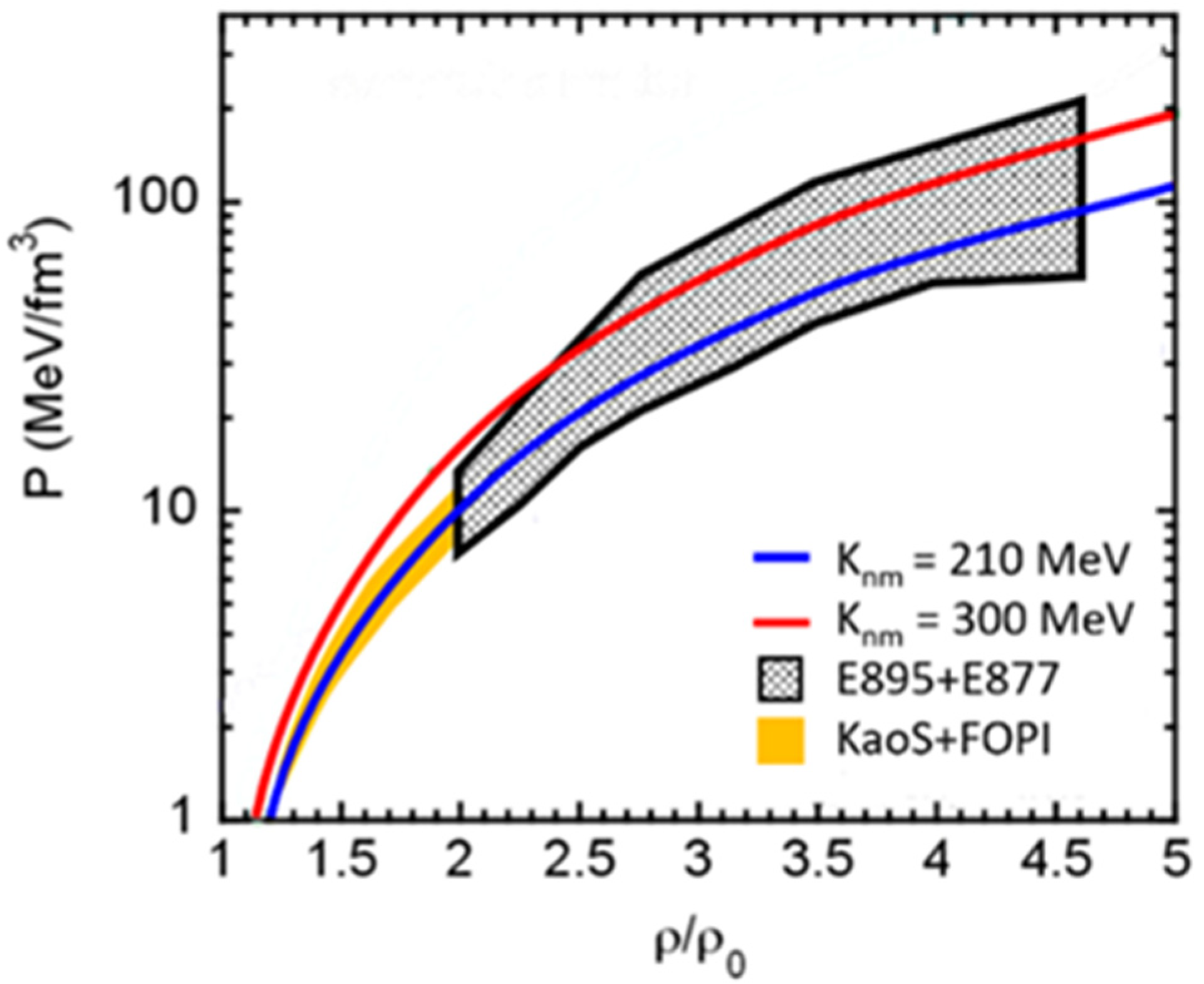 Particles 05 00003 g016 Particles 05 00003 g016