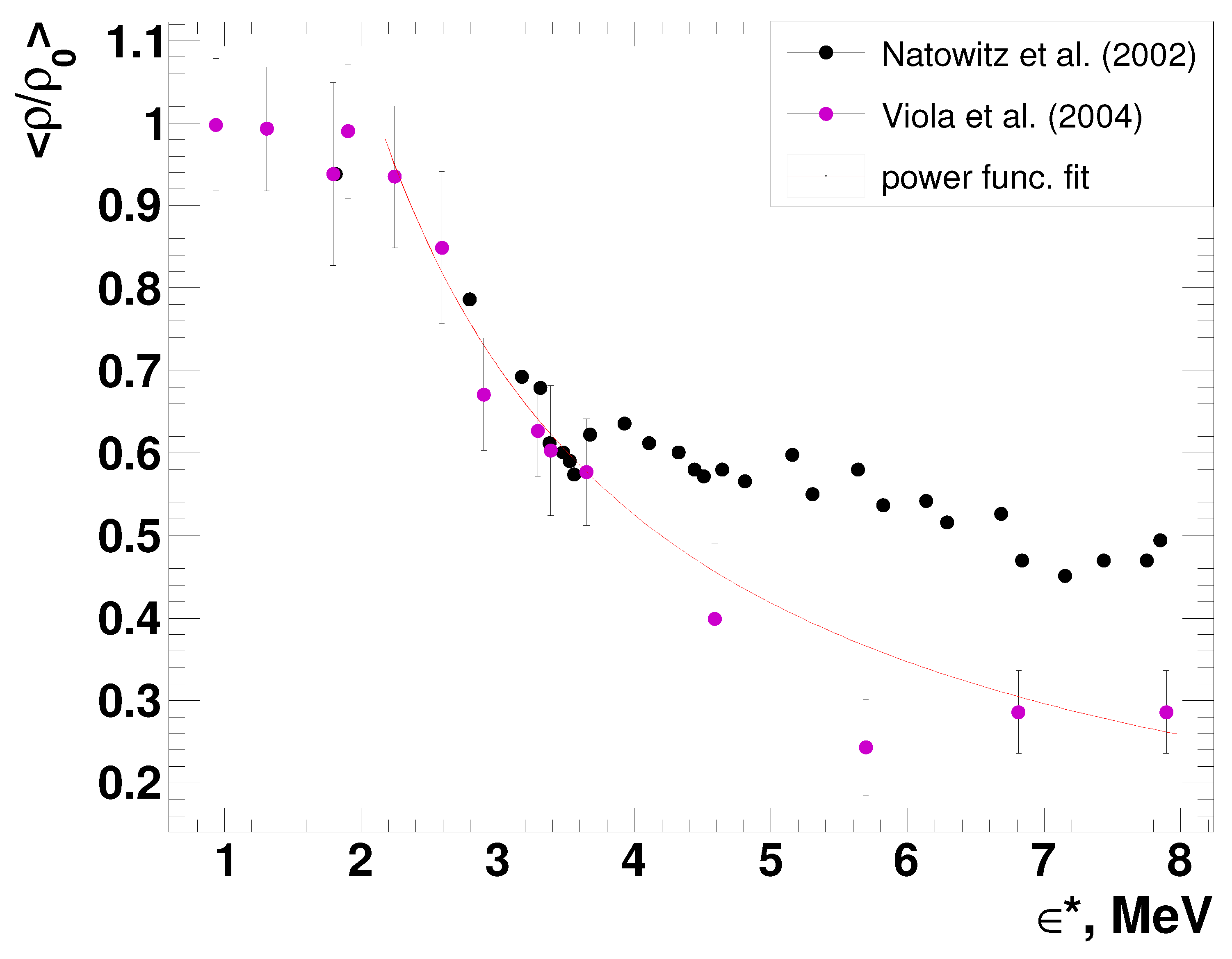 Particles 05 00004 g003