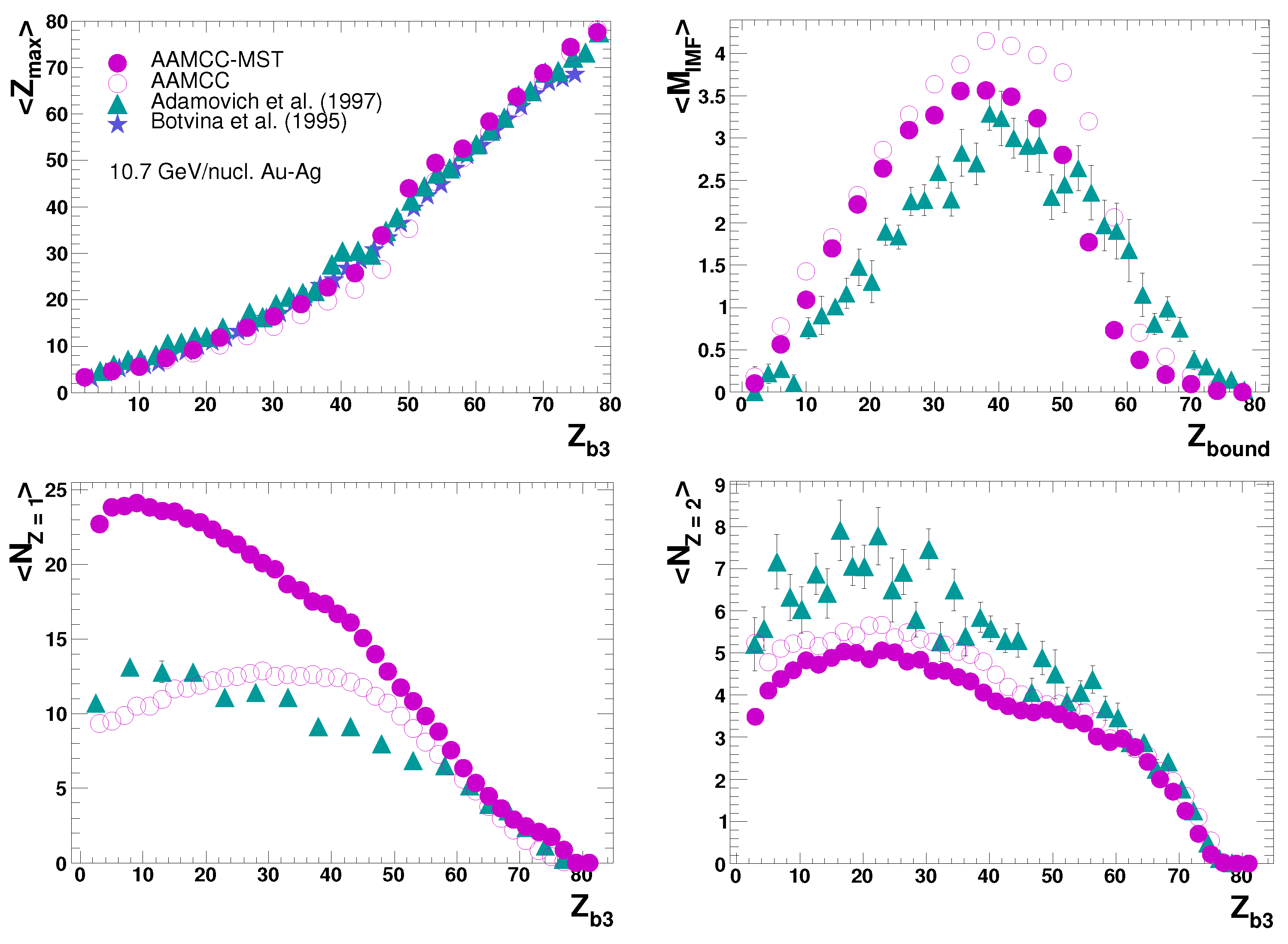 Particles 05 00004 g004