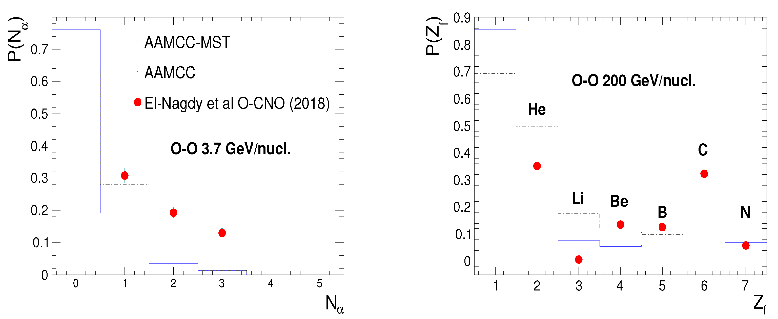 Particles 05 00004 g006