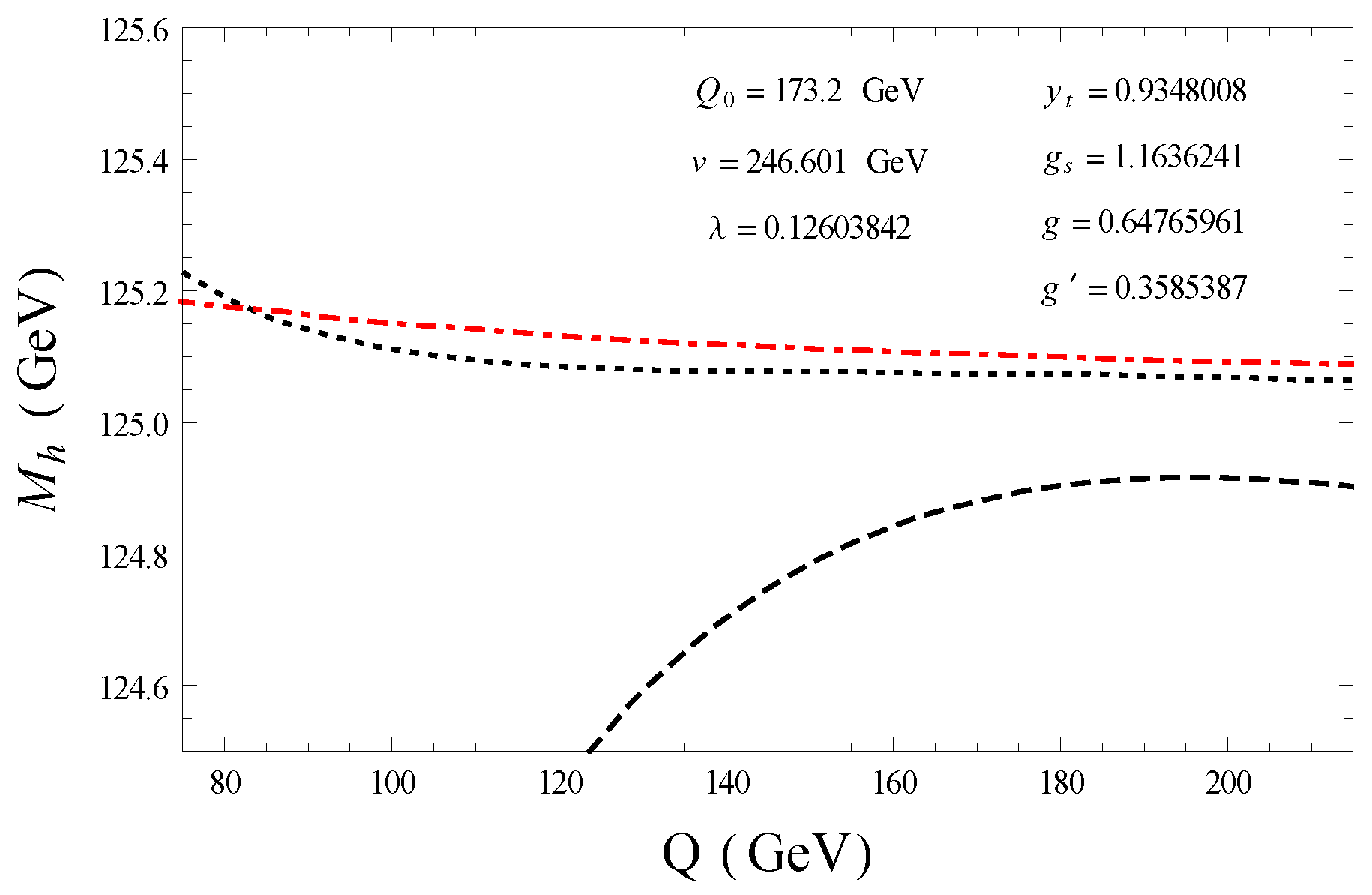 Particles 05 00006 g001 550