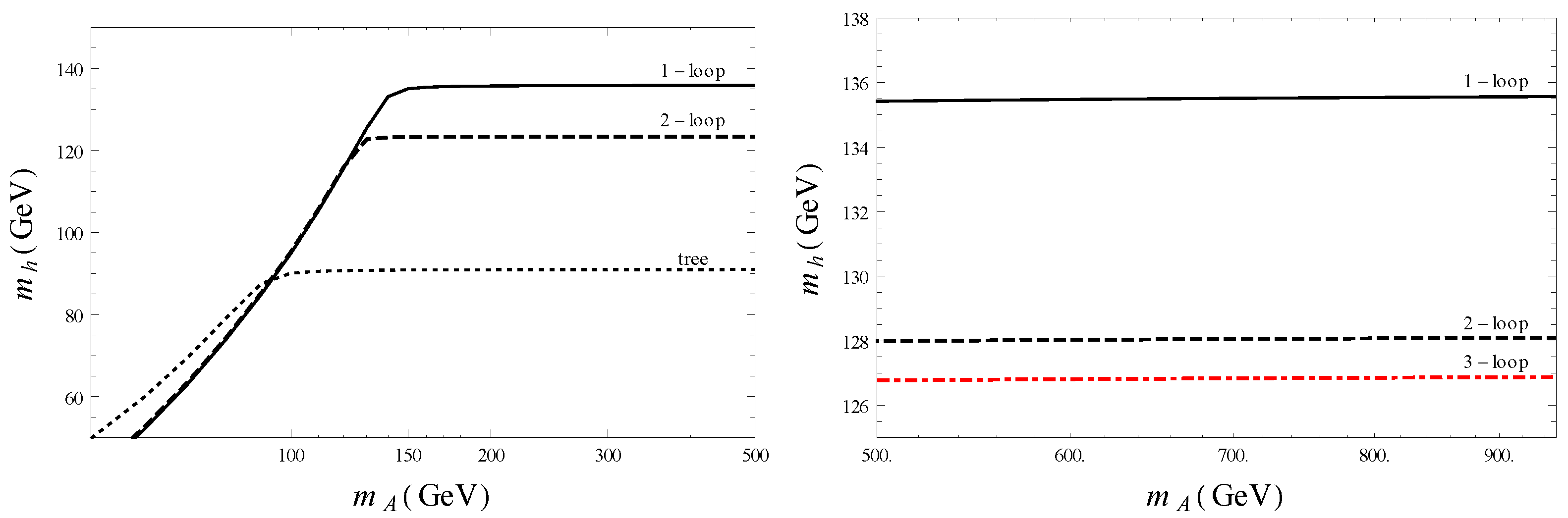 Particles 05 00006 g003 550