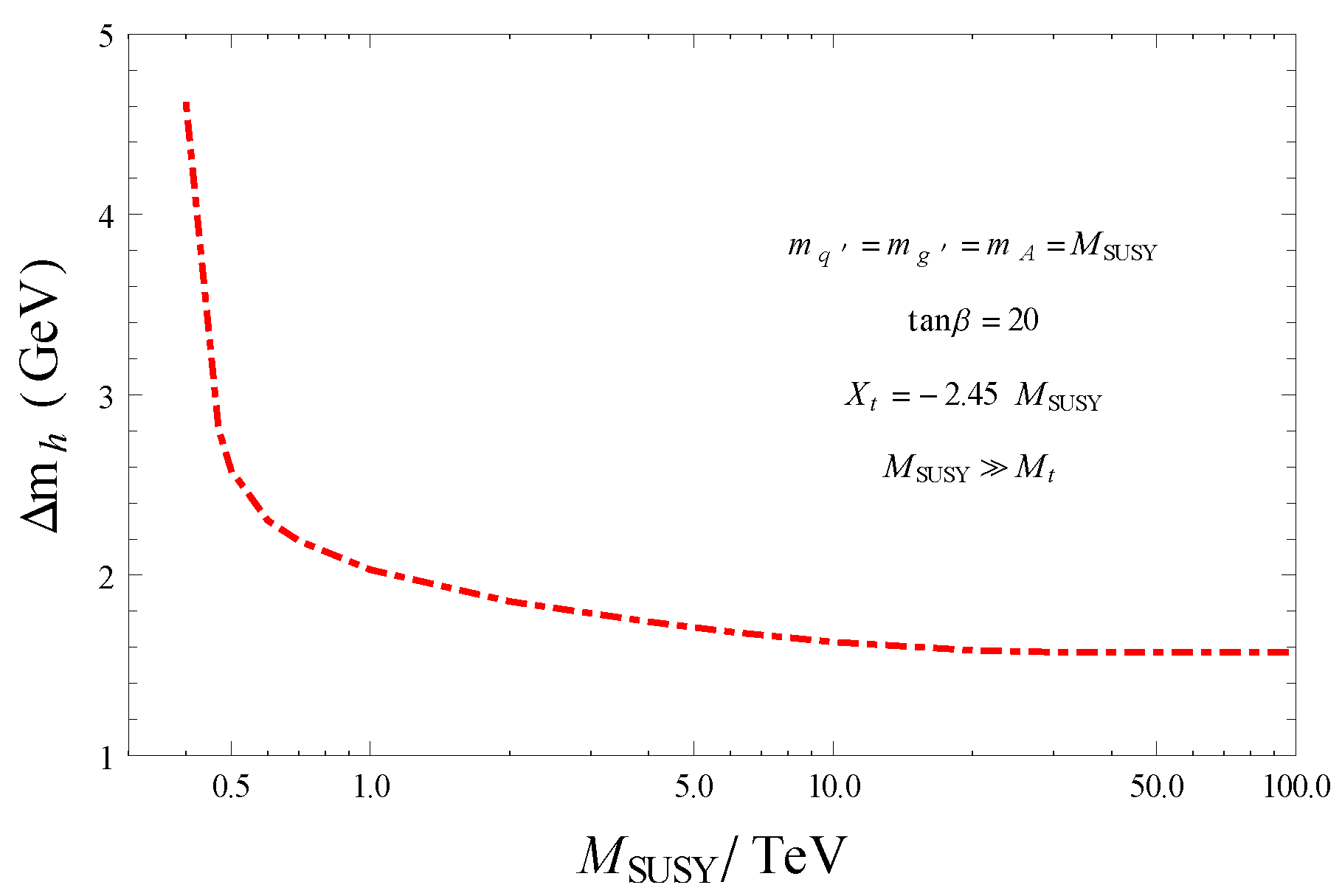 Particles 05 00006 g005 550