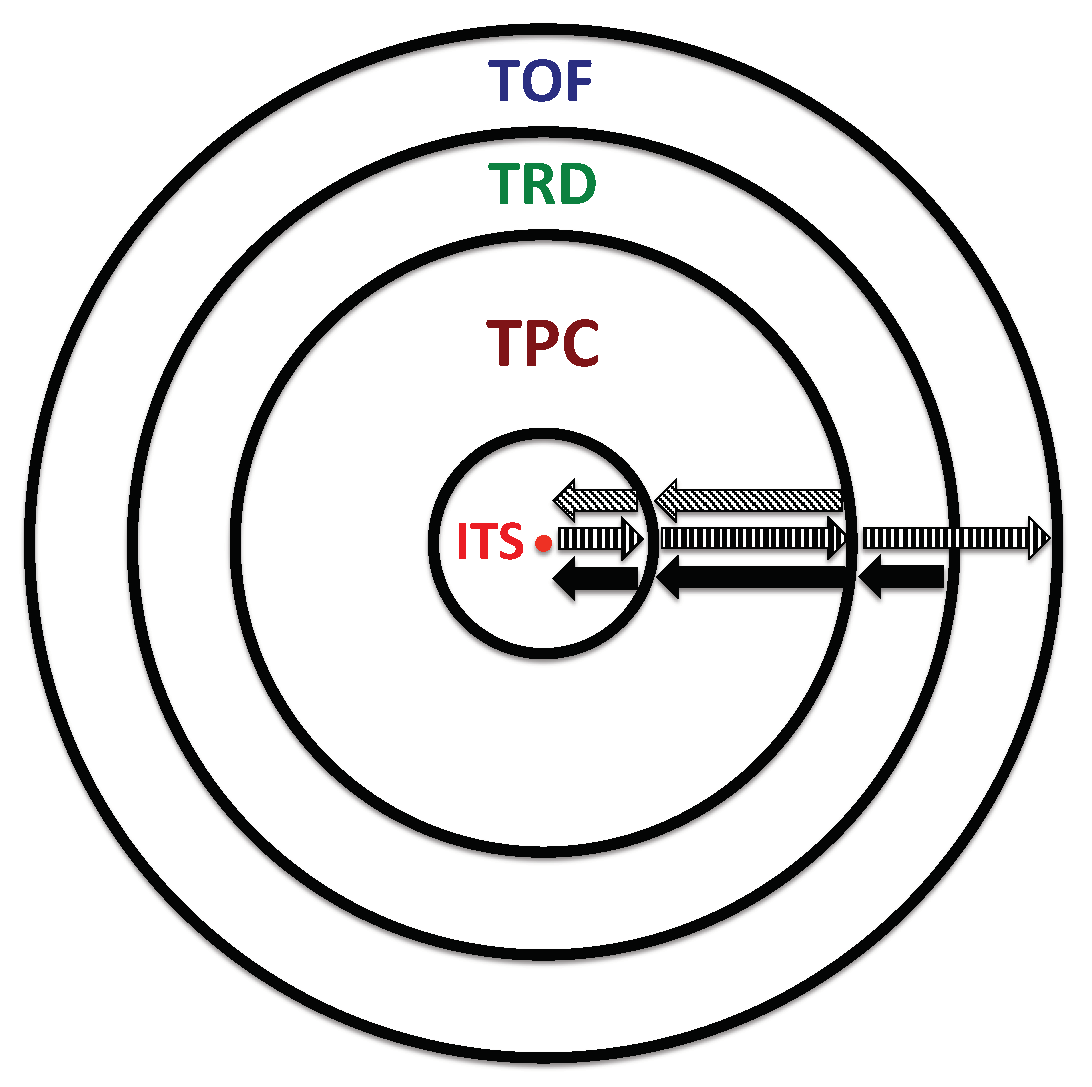 Particles 05 00008 g001 550